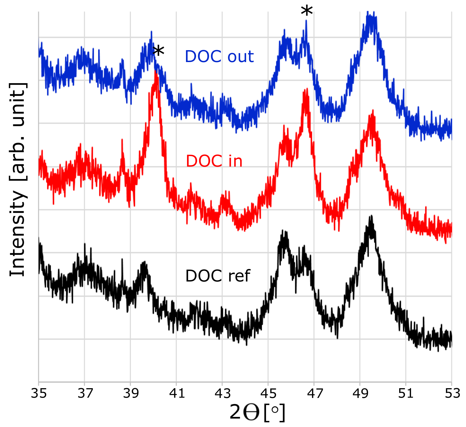 Catalysts 09 01014 g003 Catalysts 09 01014 g003