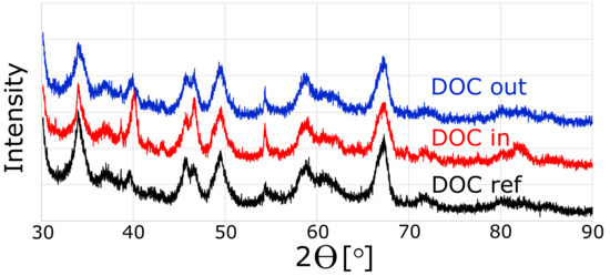 Catalysts 09 01014 g0a1
