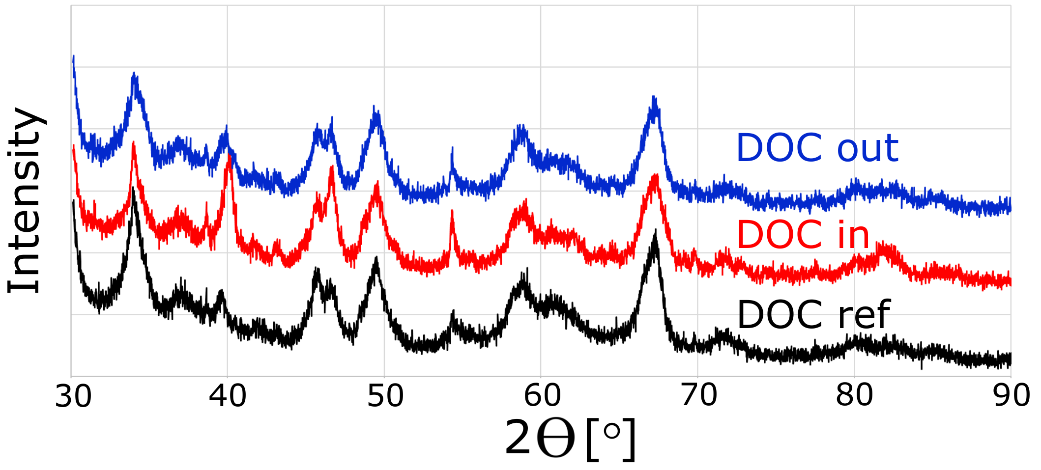 Catalysts 09 01014 g0a1 Catalysts 09 01014 g0a1