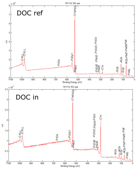 Catalysts 09 01014 g0a2a Catalysts 09 01014 g0a2a