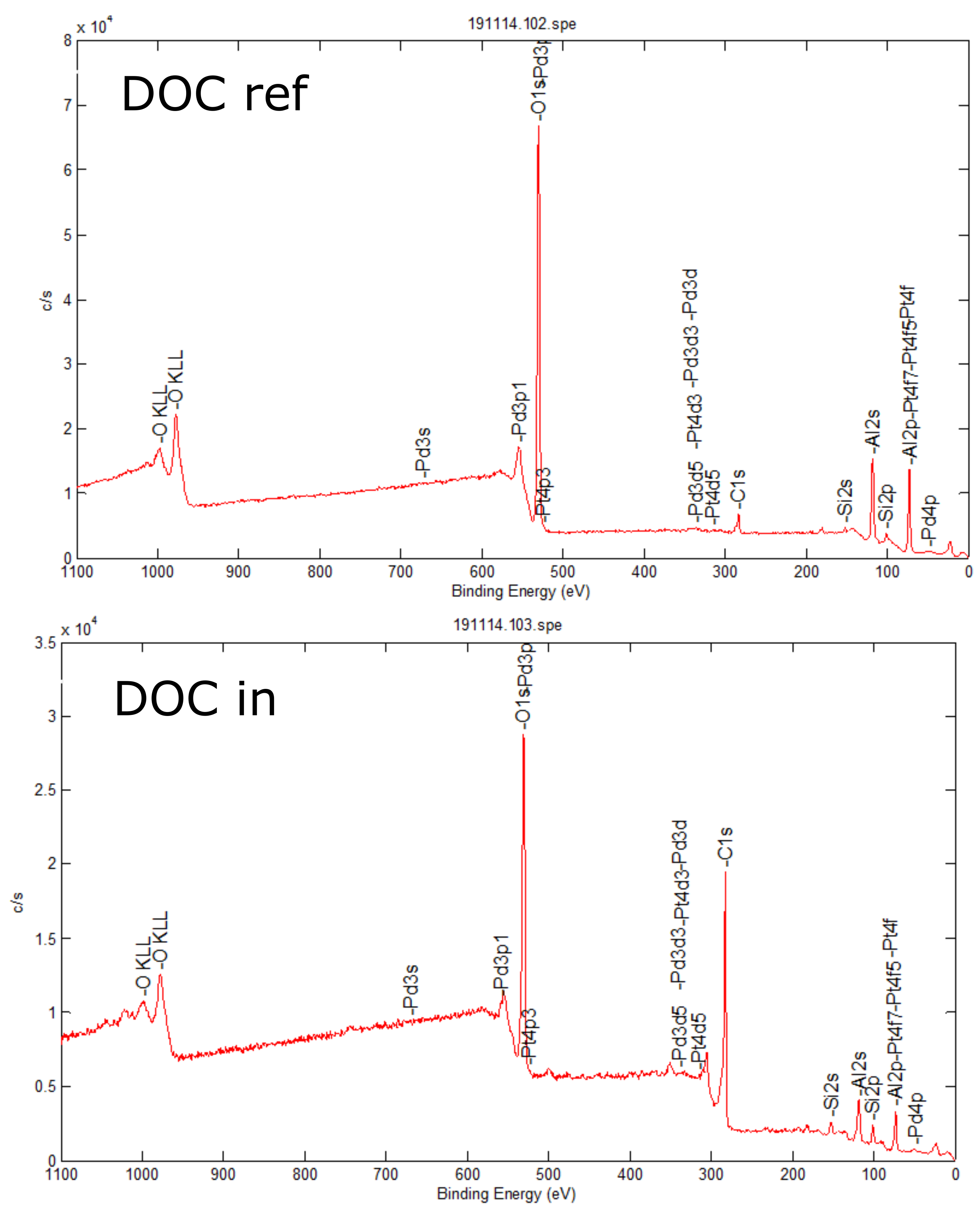 Catalysts 09 01014 g0a2a Catalysts 09 01014 g0a2a
