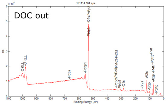 Catalysts 09 01014 g0a2b