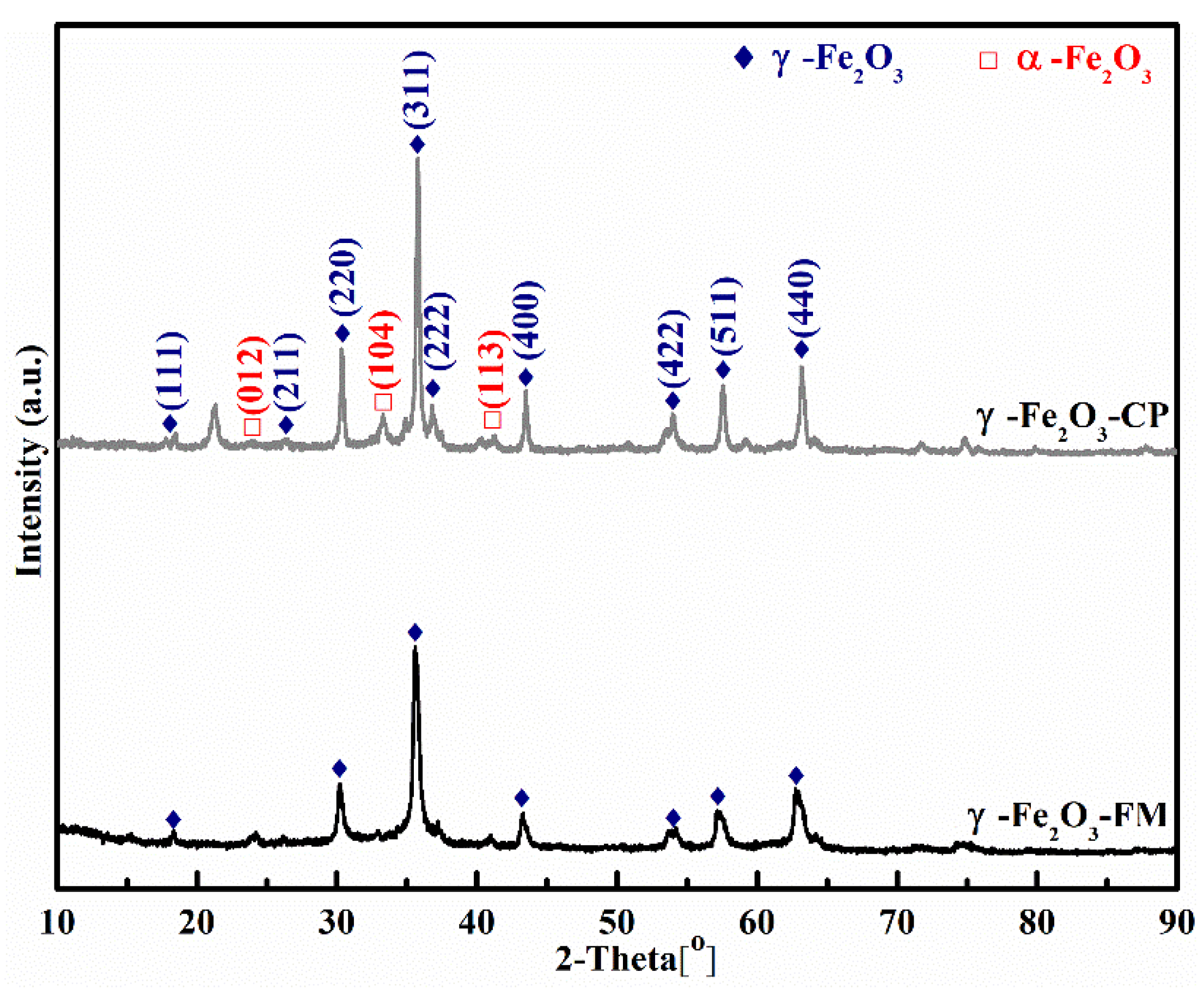 Catalysts 09 01018 g002