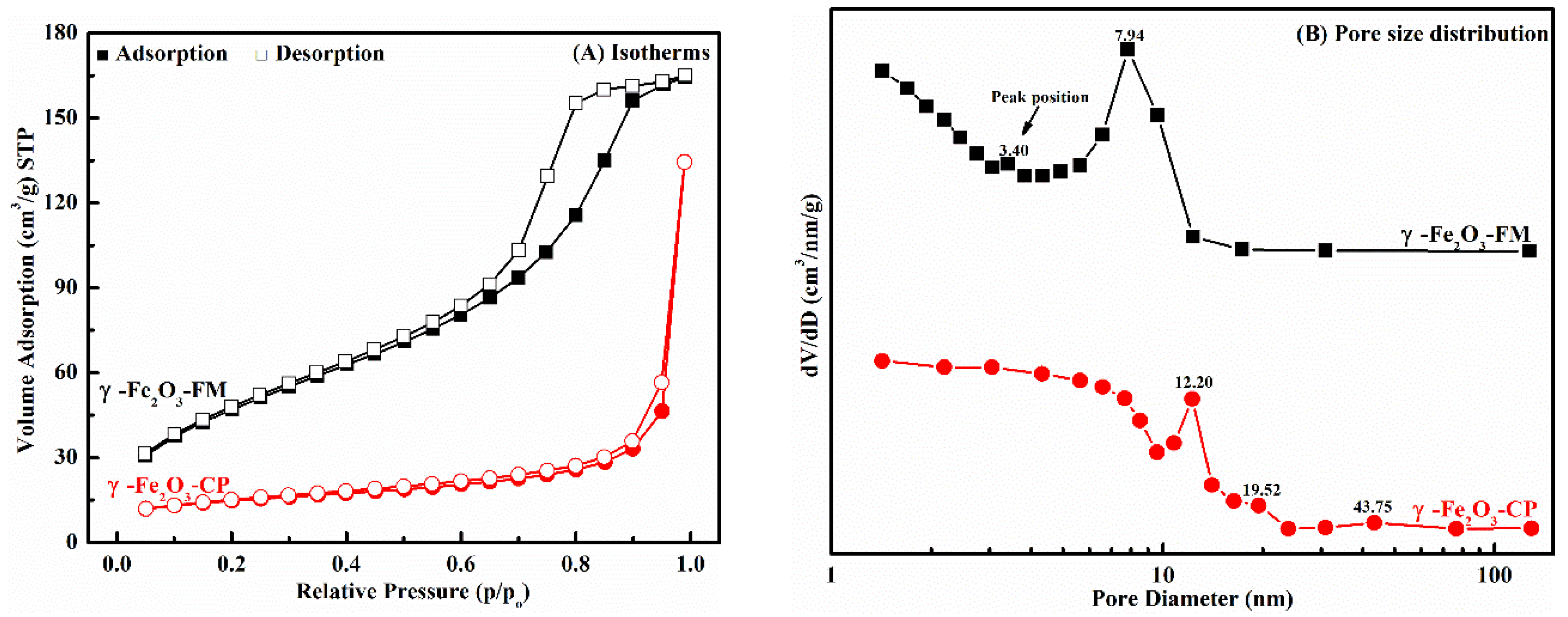 Catalysts 09 01018 g003