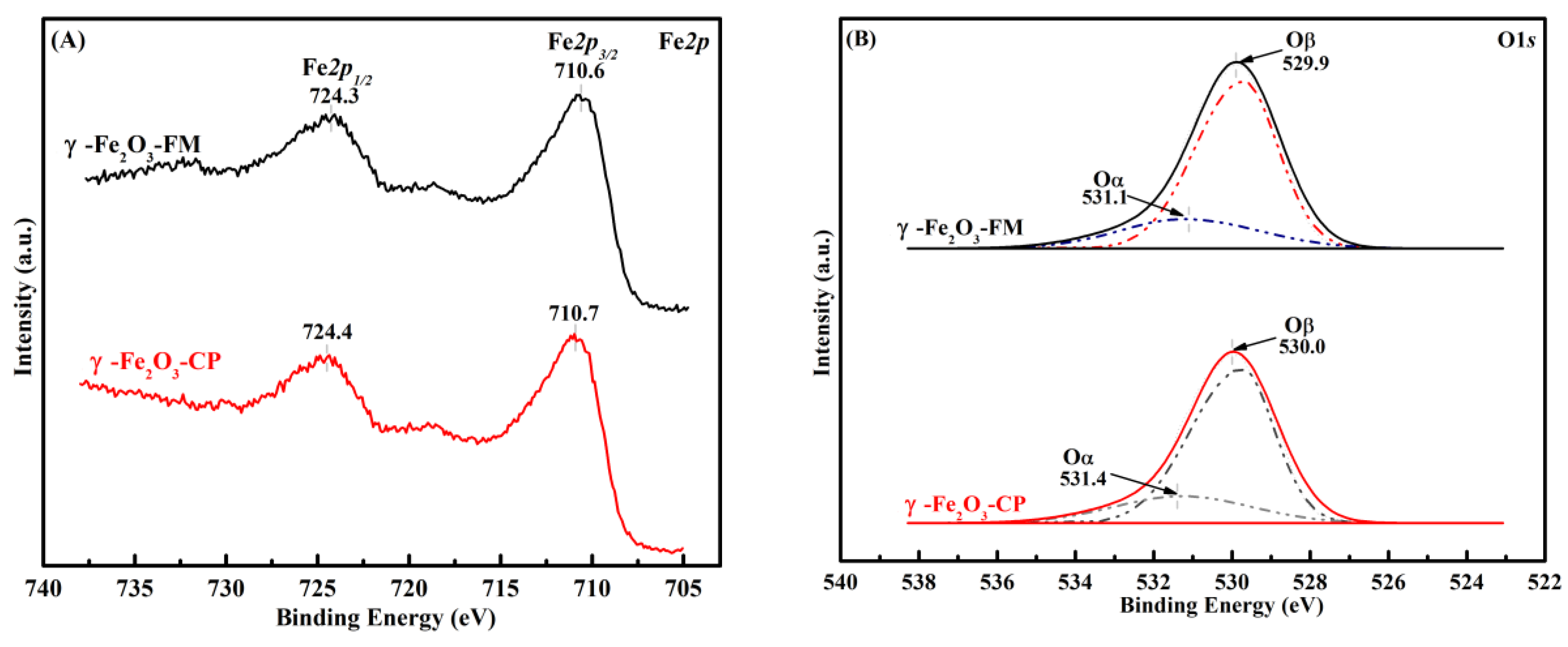 Catalysts 09 01018 g004