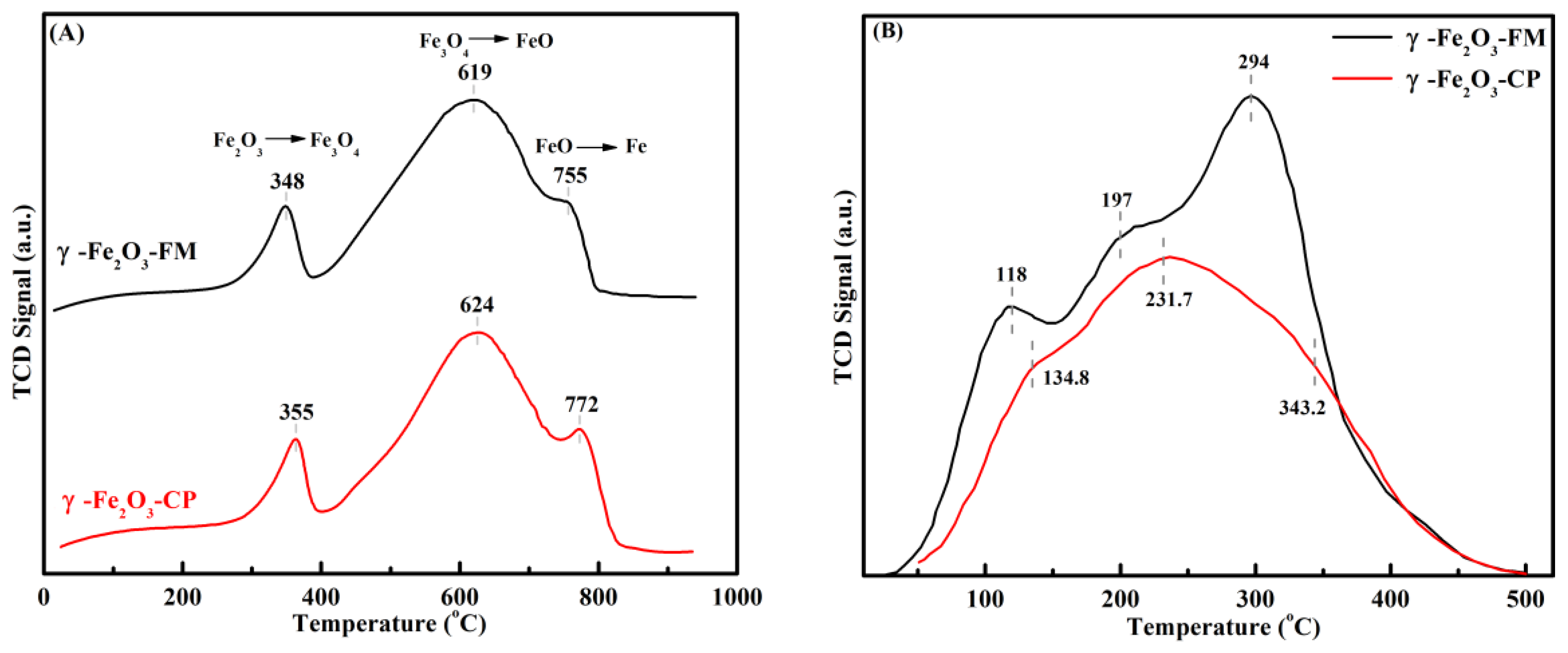 Catalysts 09 01018 g005