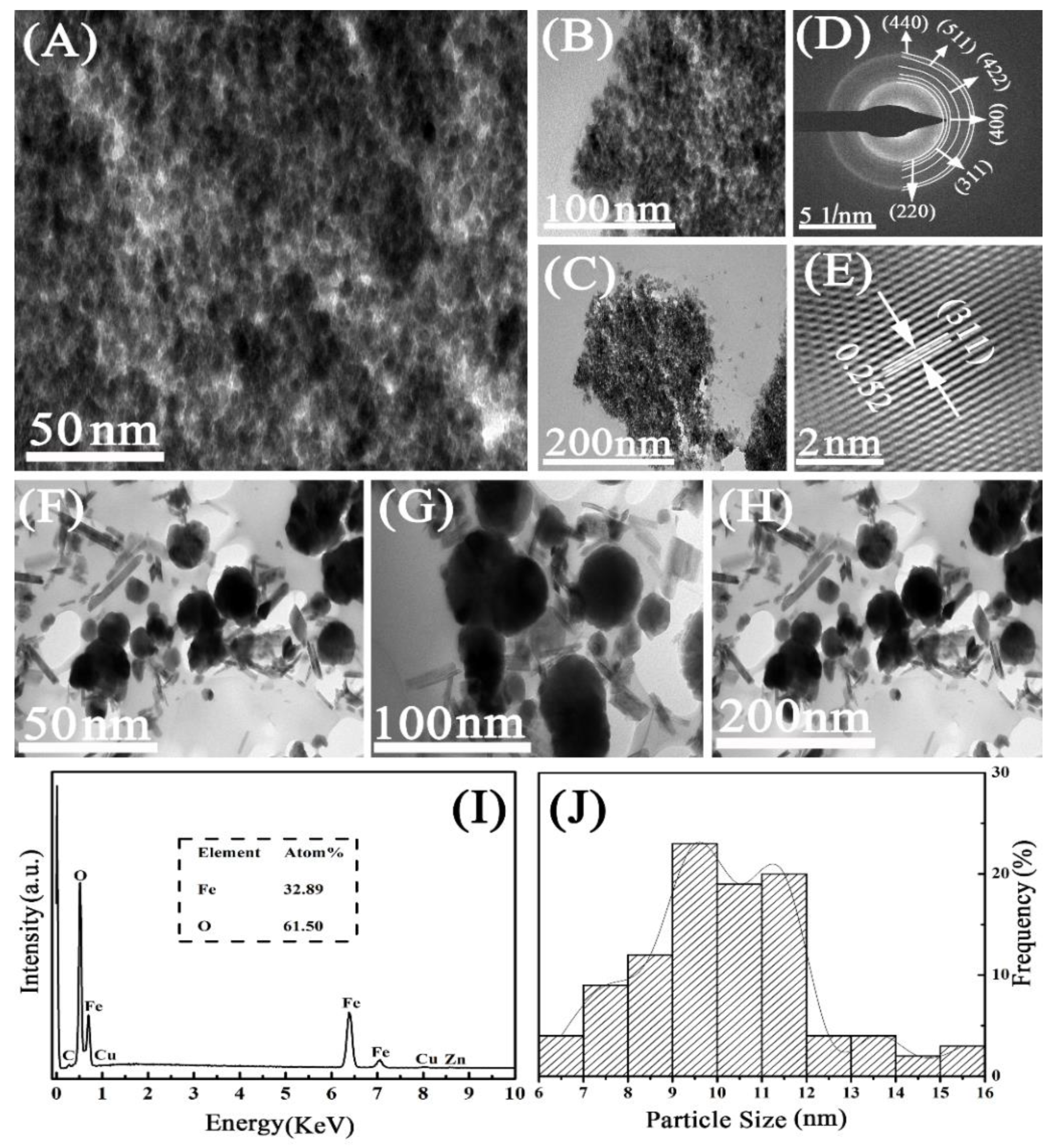 Catalysts 09 01018 g006