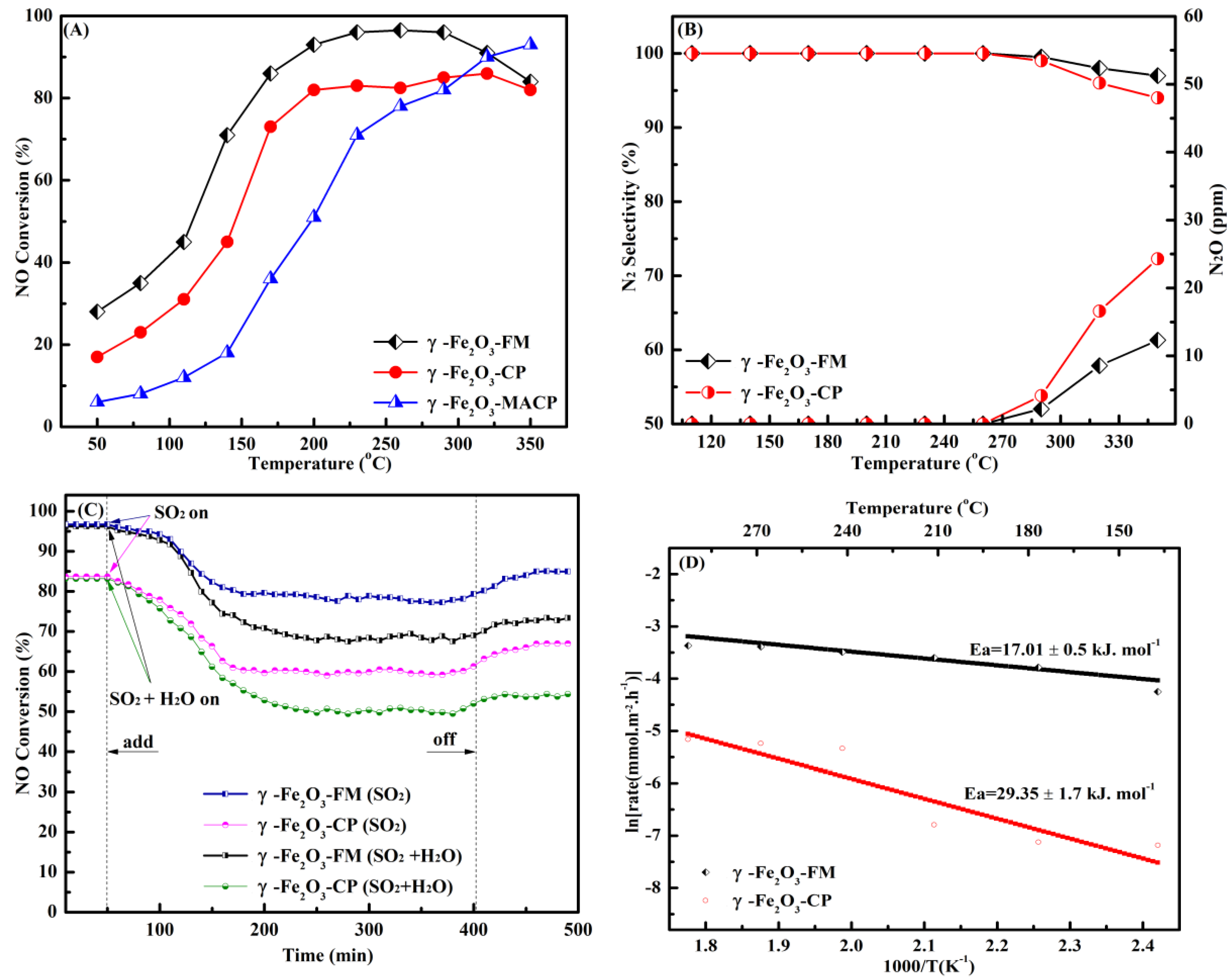 Catalysts 09 01018 g007