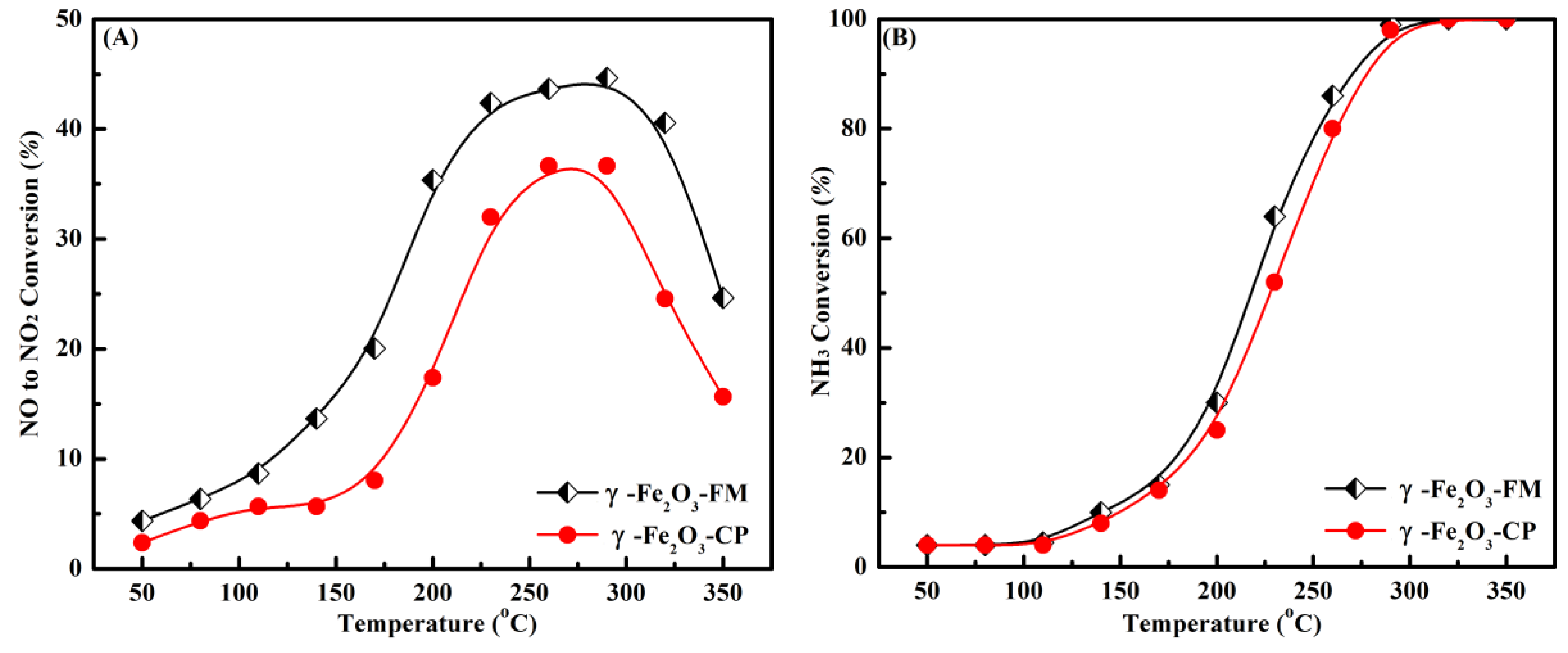Catalysts 09 01018 g008