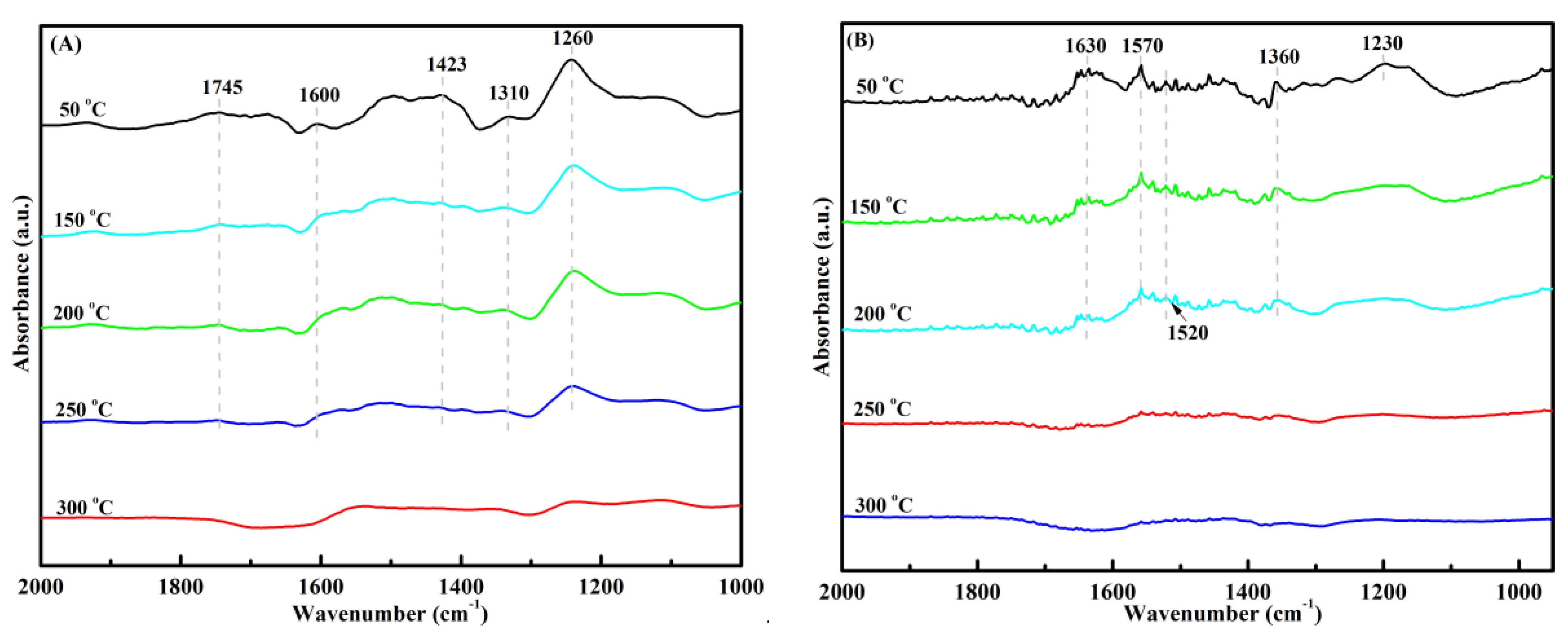 Catalysts 09 01018 g009