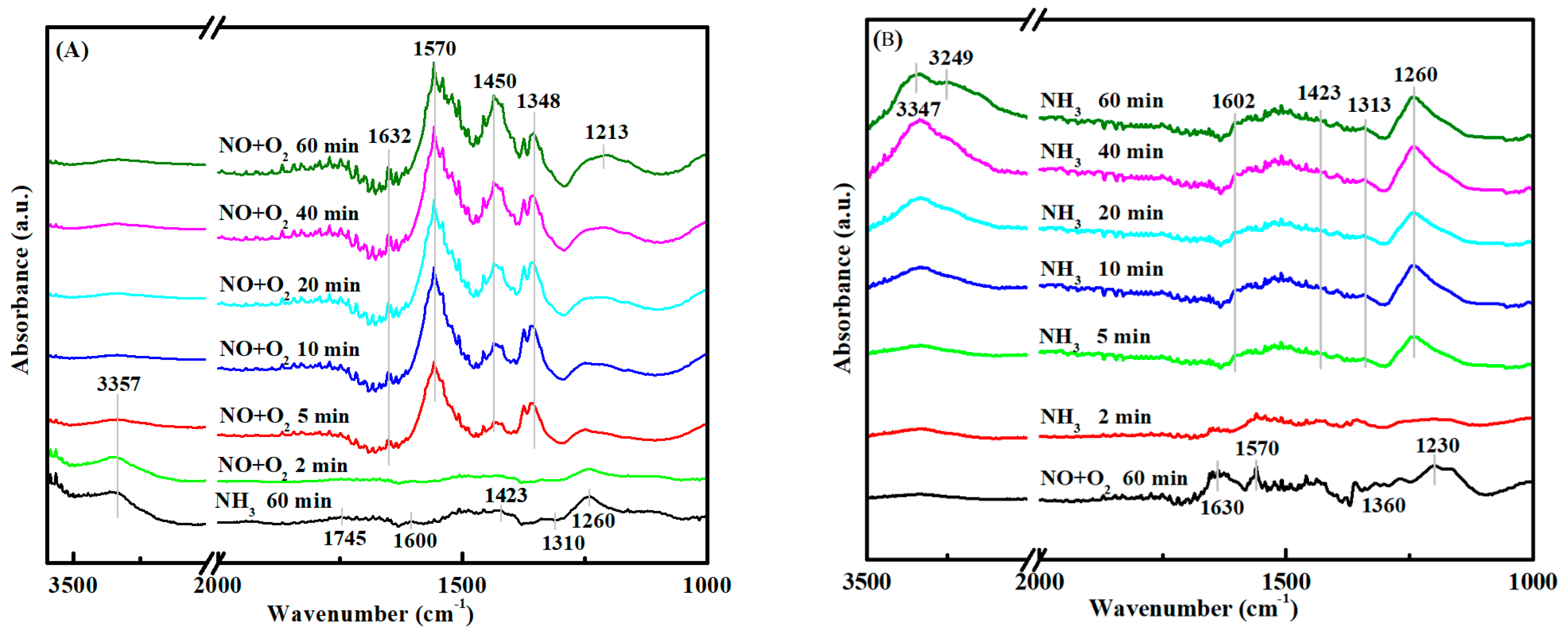 Catalysts 09 01018 g010