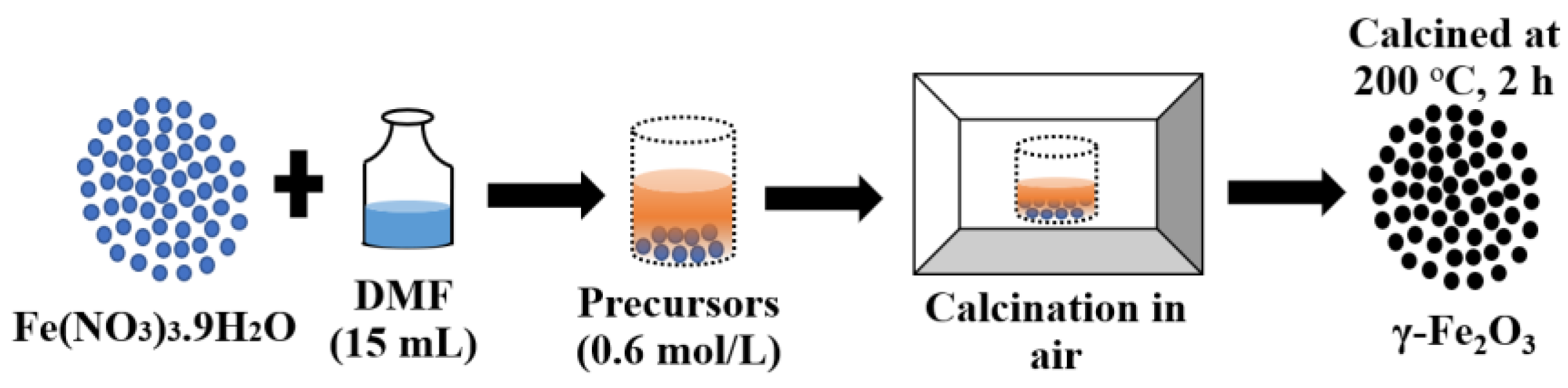 Catalysts 09 01018 g011