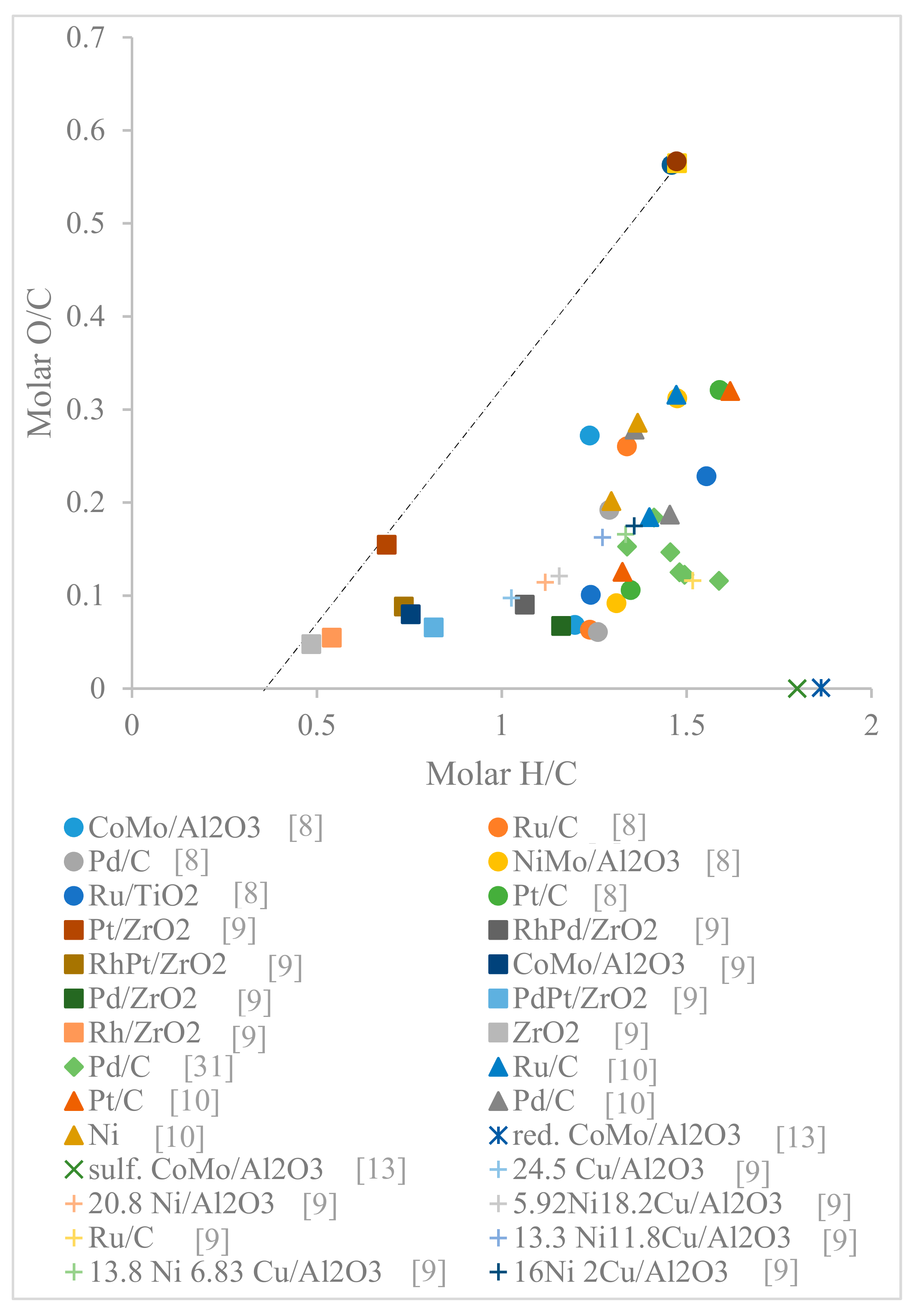 Catalysts 09 01021 g001