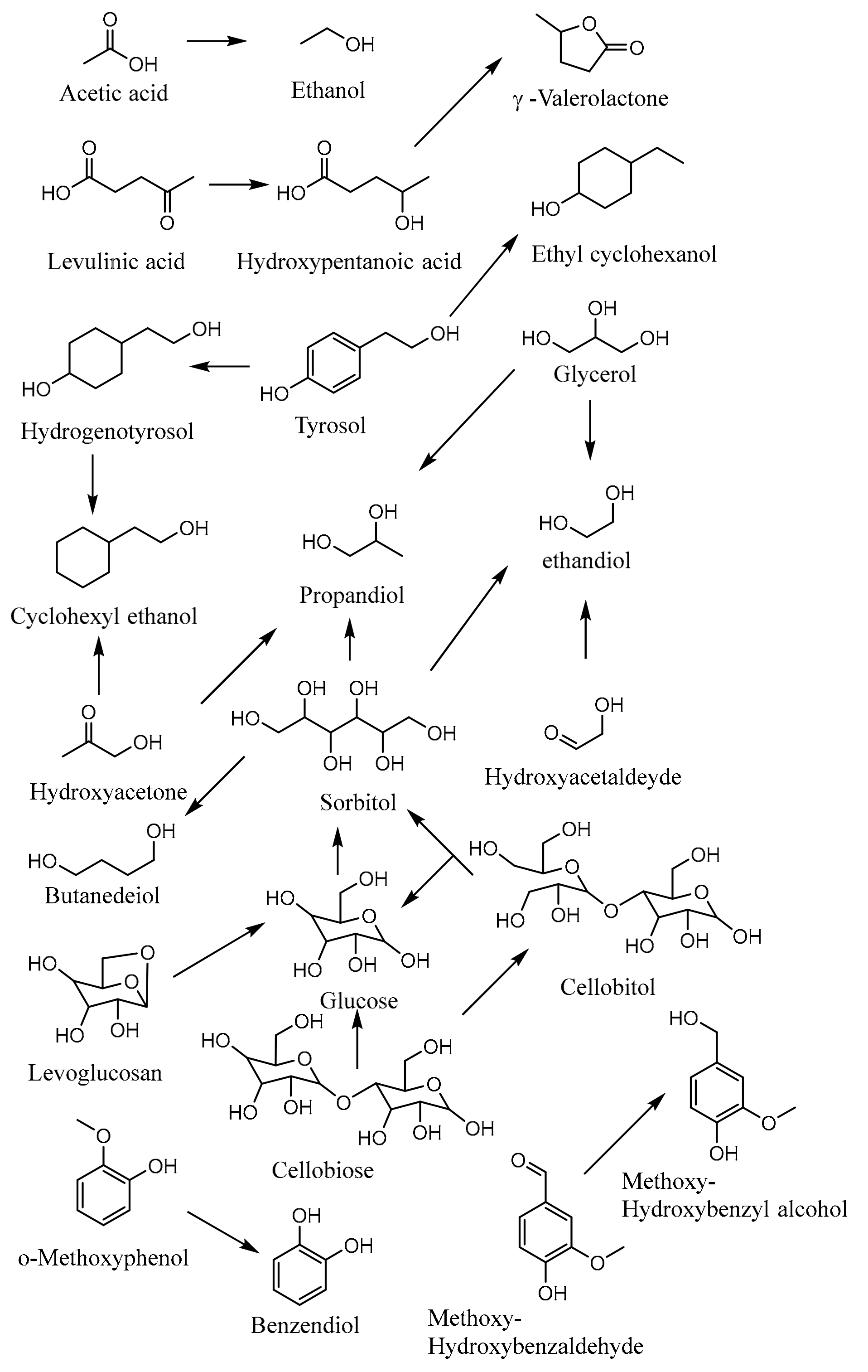 Catalysts 09 01021 g004