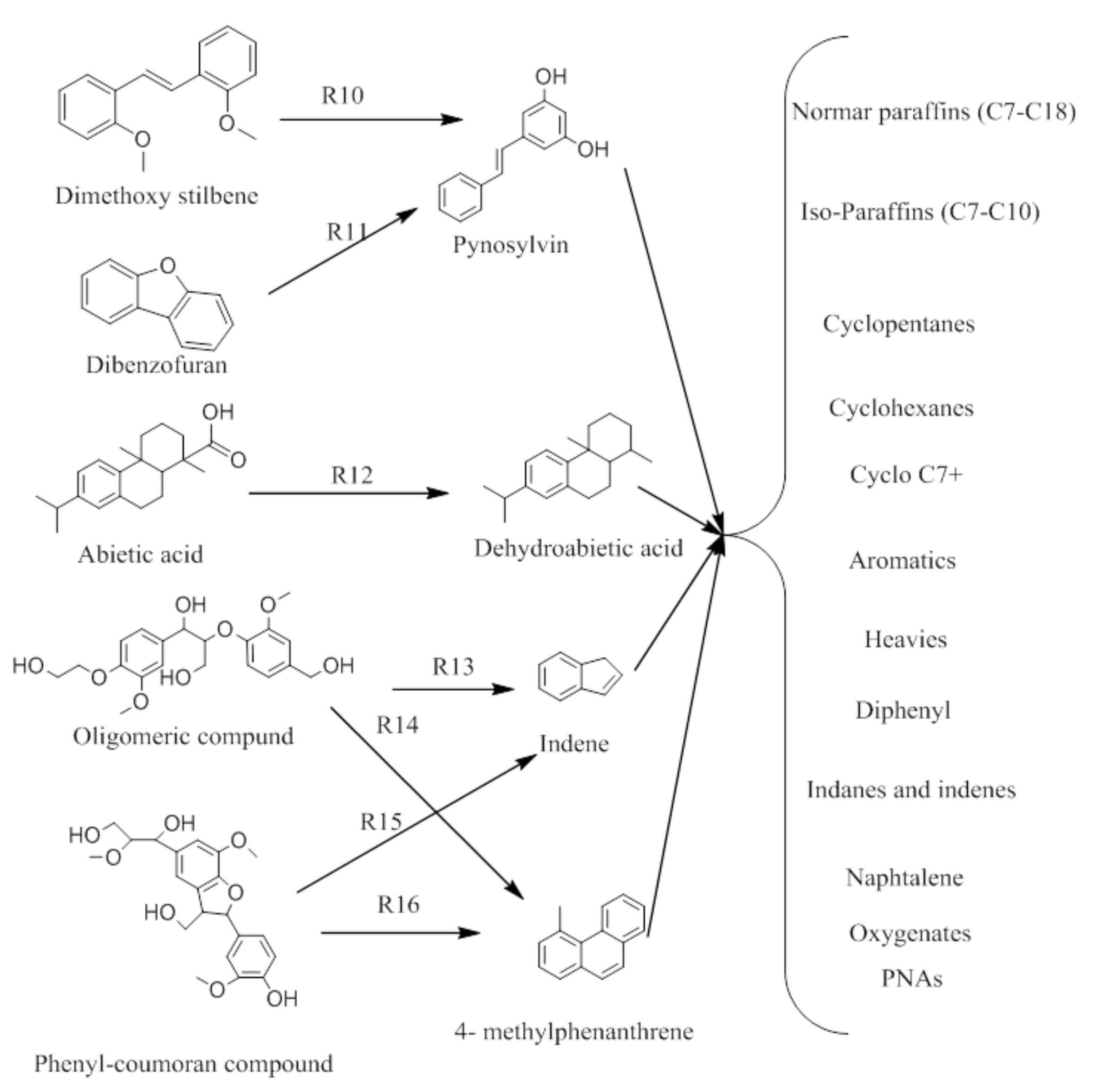 Catalysts 09 01021 g005