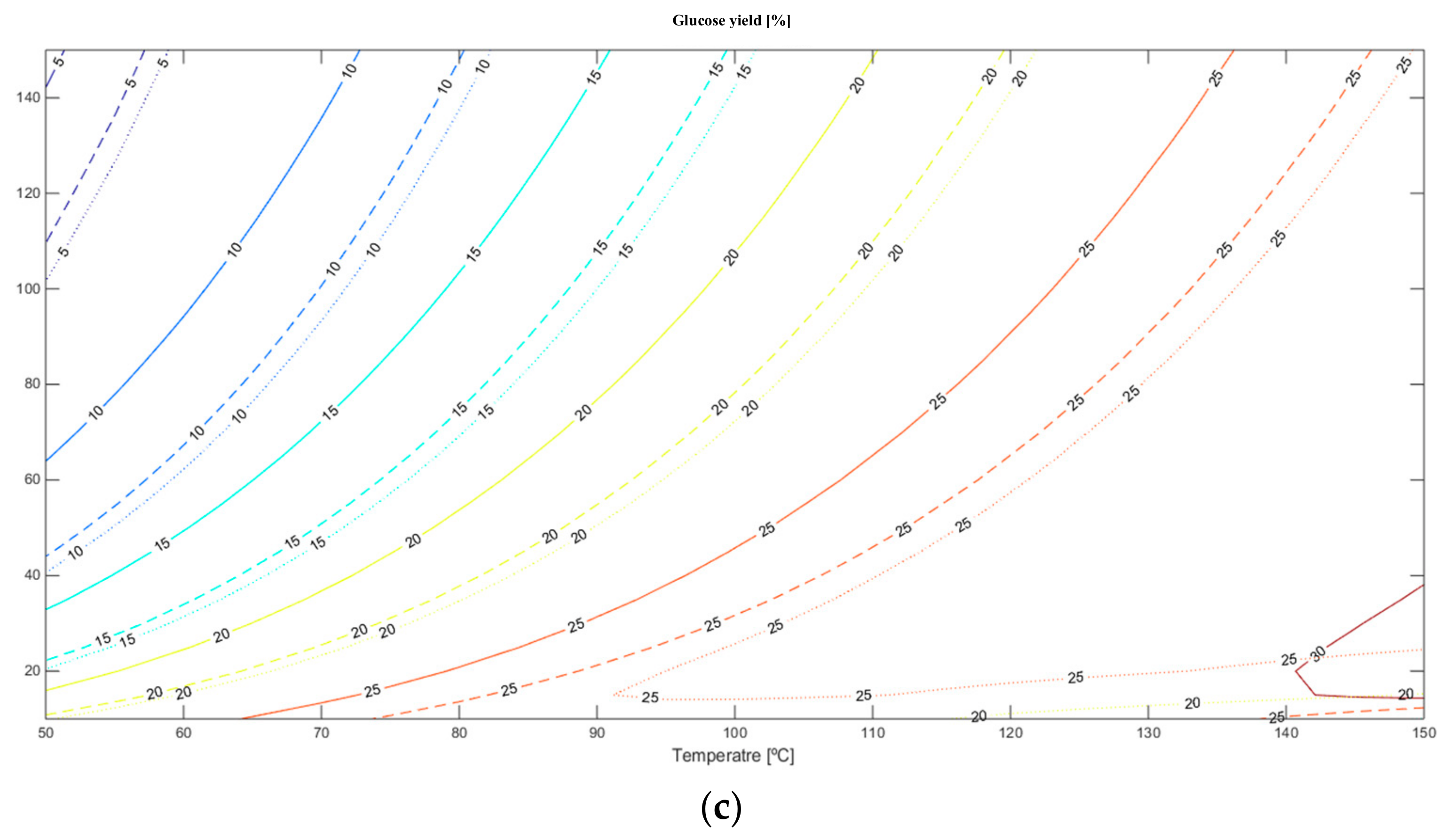 Catalysts 09 01021 g006b
