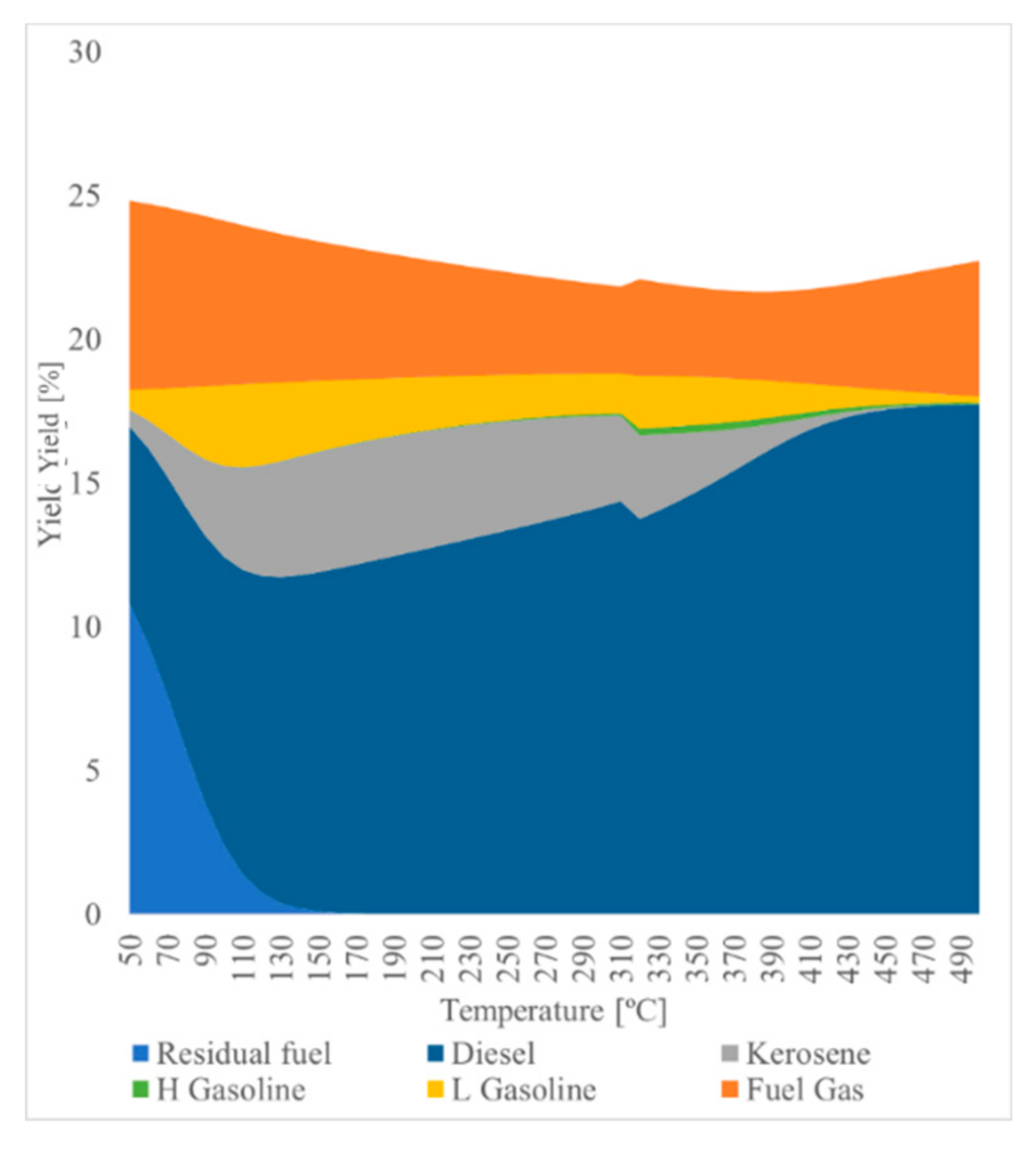 Catalysts 09 01021 g007