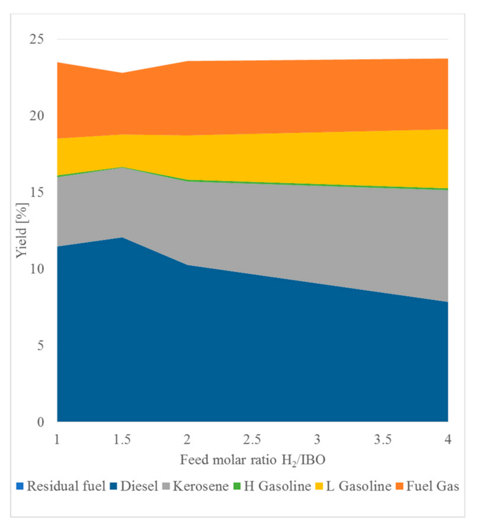 Catalysts 09 01021 g009