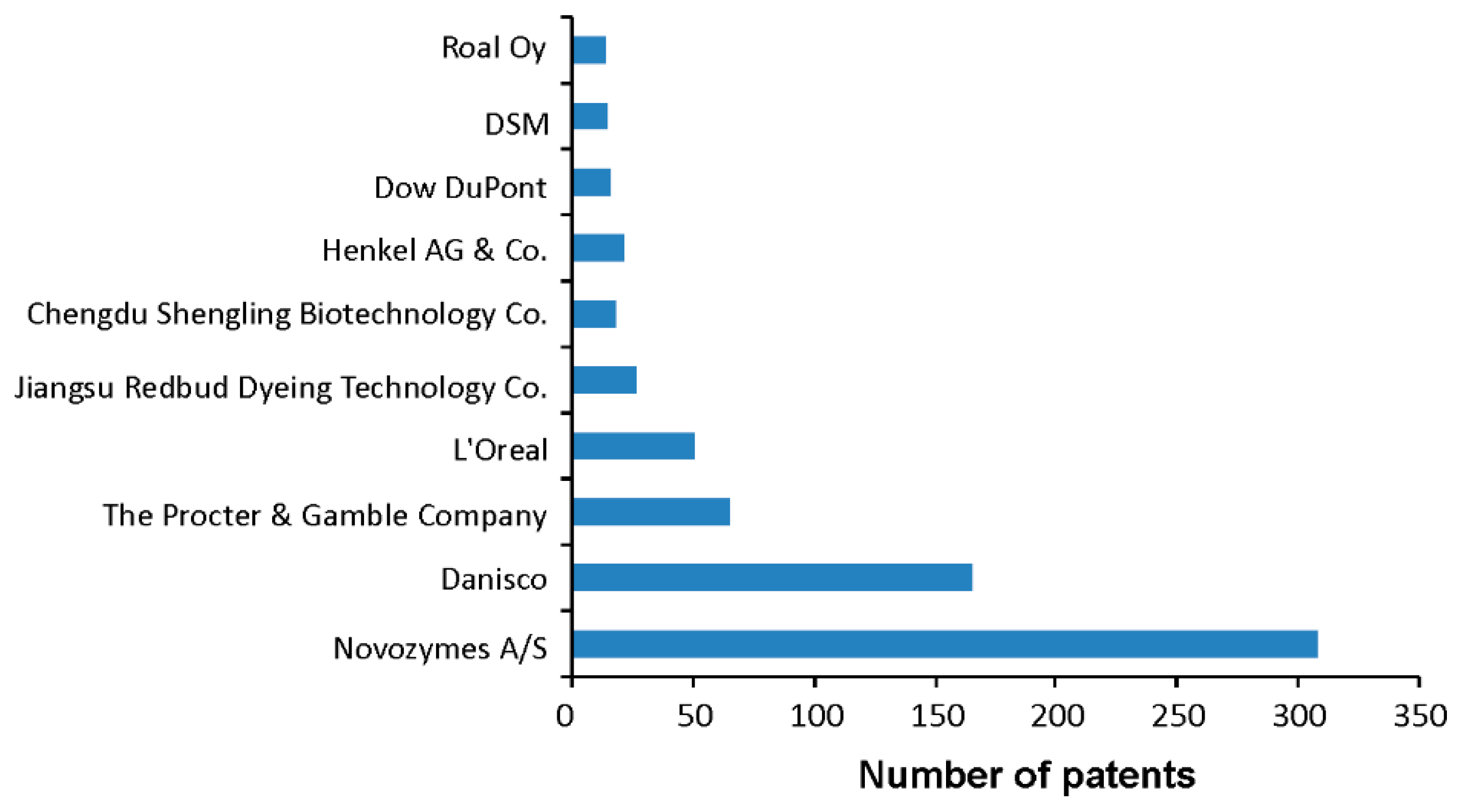 Catalysts 09 01023 g003