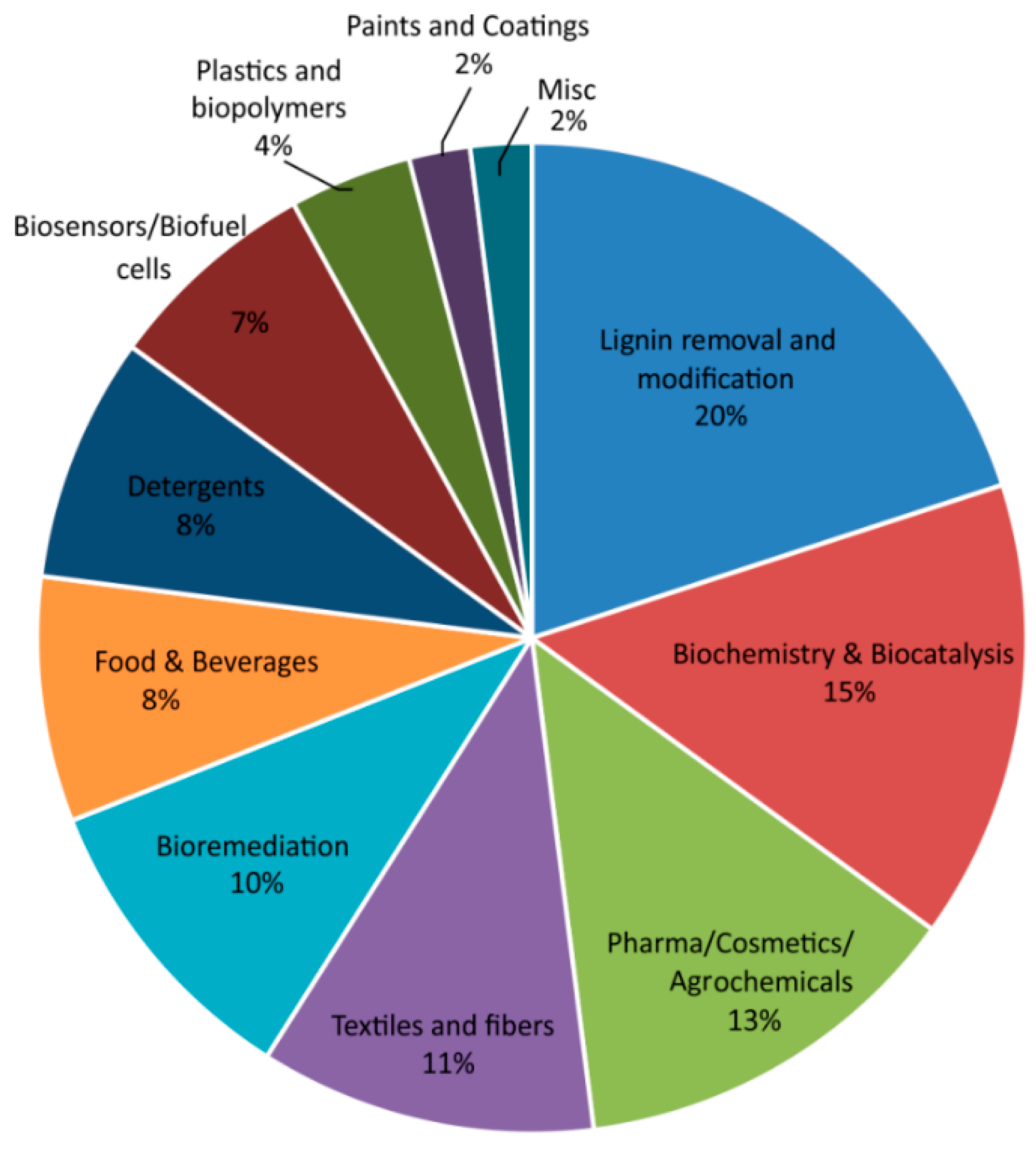 Catalysts 09 01023 g004