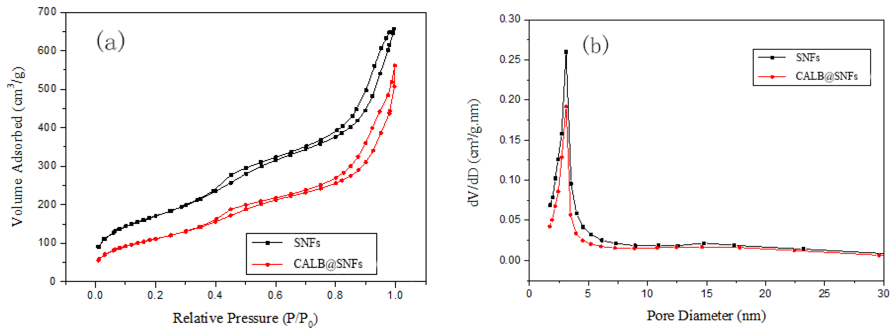 Catalysts 09 01026 g002