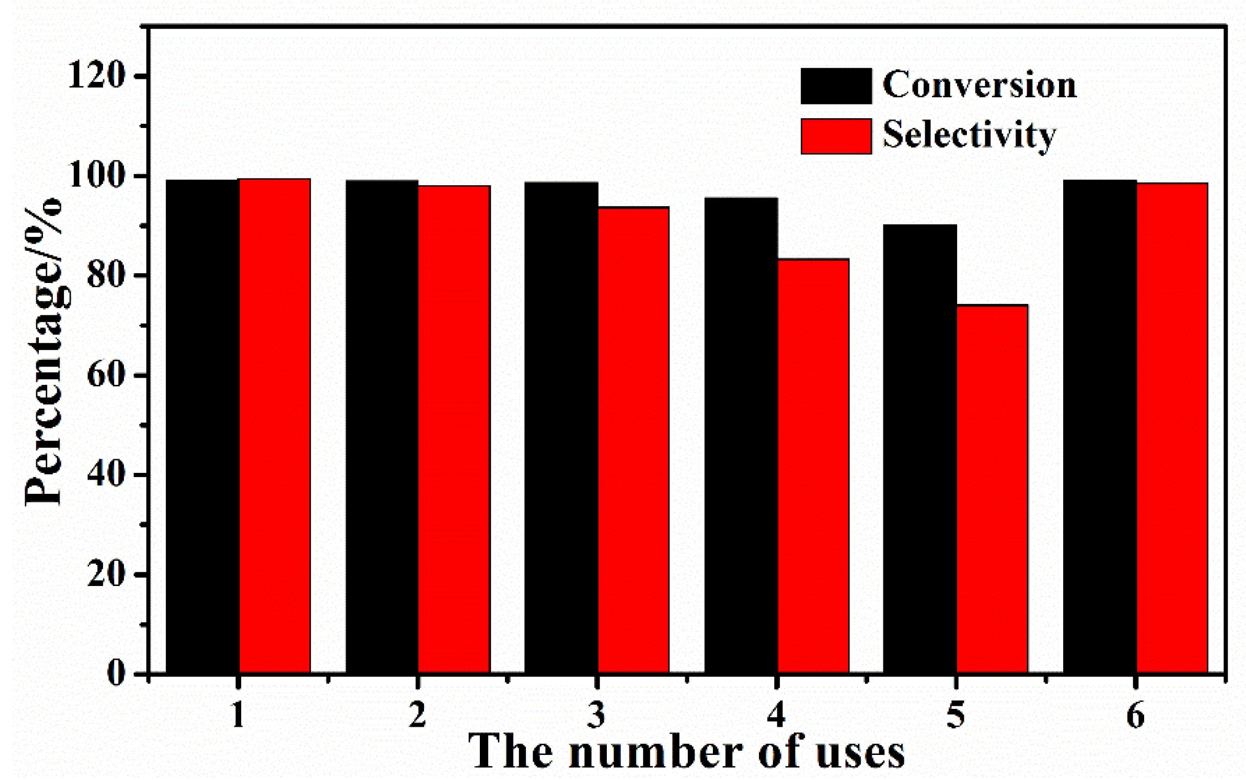 Catalysts 09 01027 g001 Catalysts 09 01027 g001