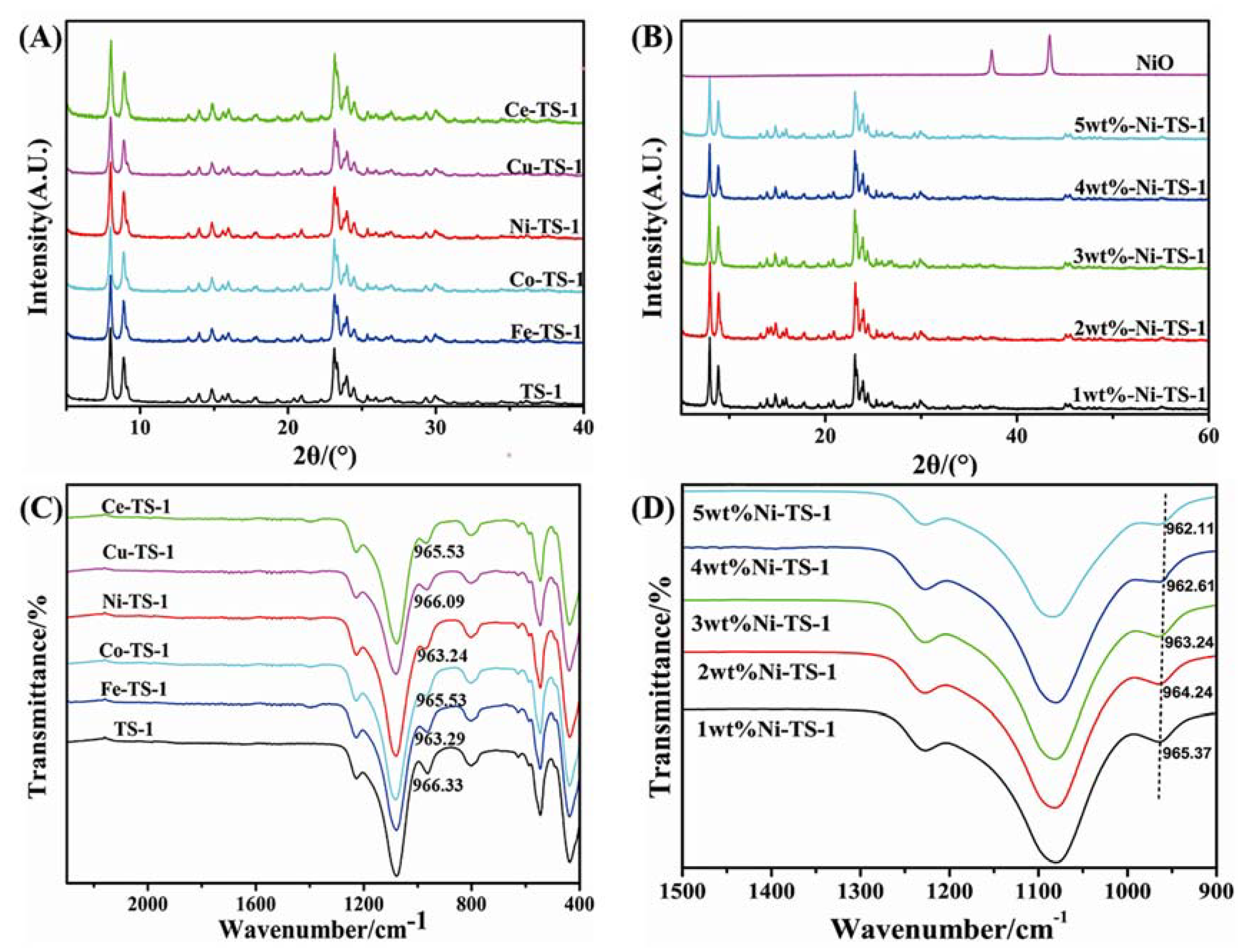 Catalysts 09 01027 g002 Catalysts 09 01027 g002