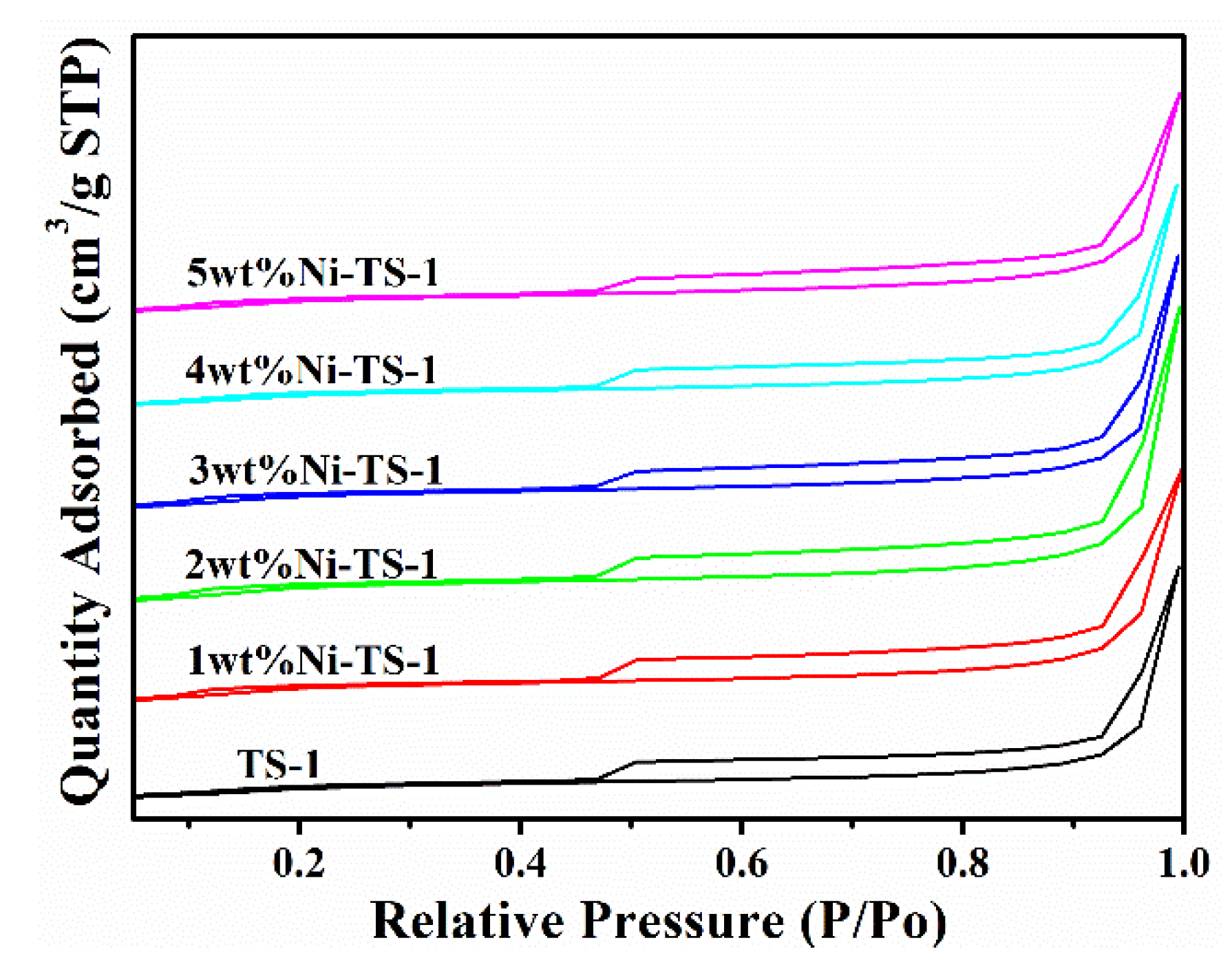 Catalysts 09 01027 g004 Catalysts 09 01027 g004