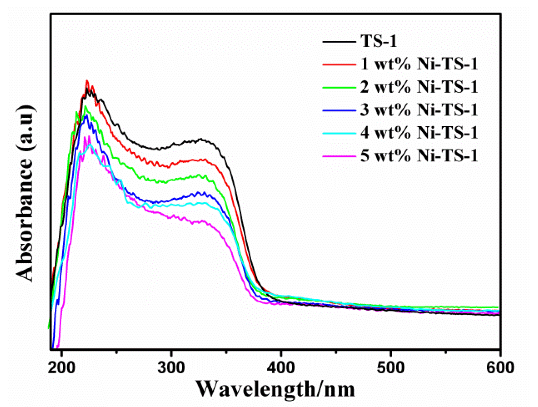 Catalysts 09 01027 g005 Catalysts 09 01027 g005