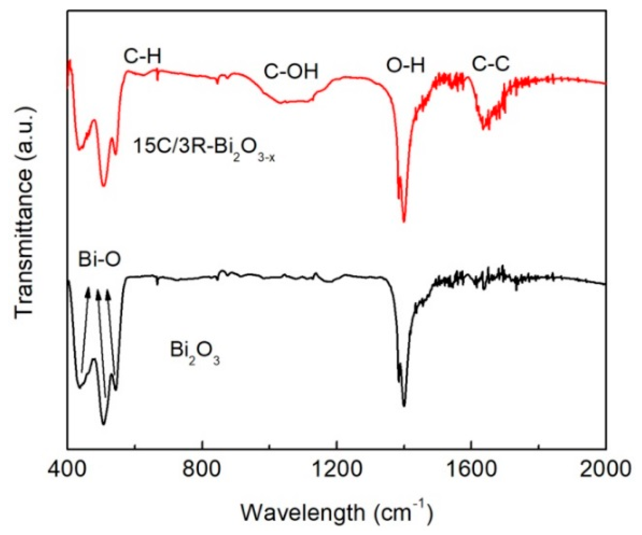 Catalysts 09 01031 g002