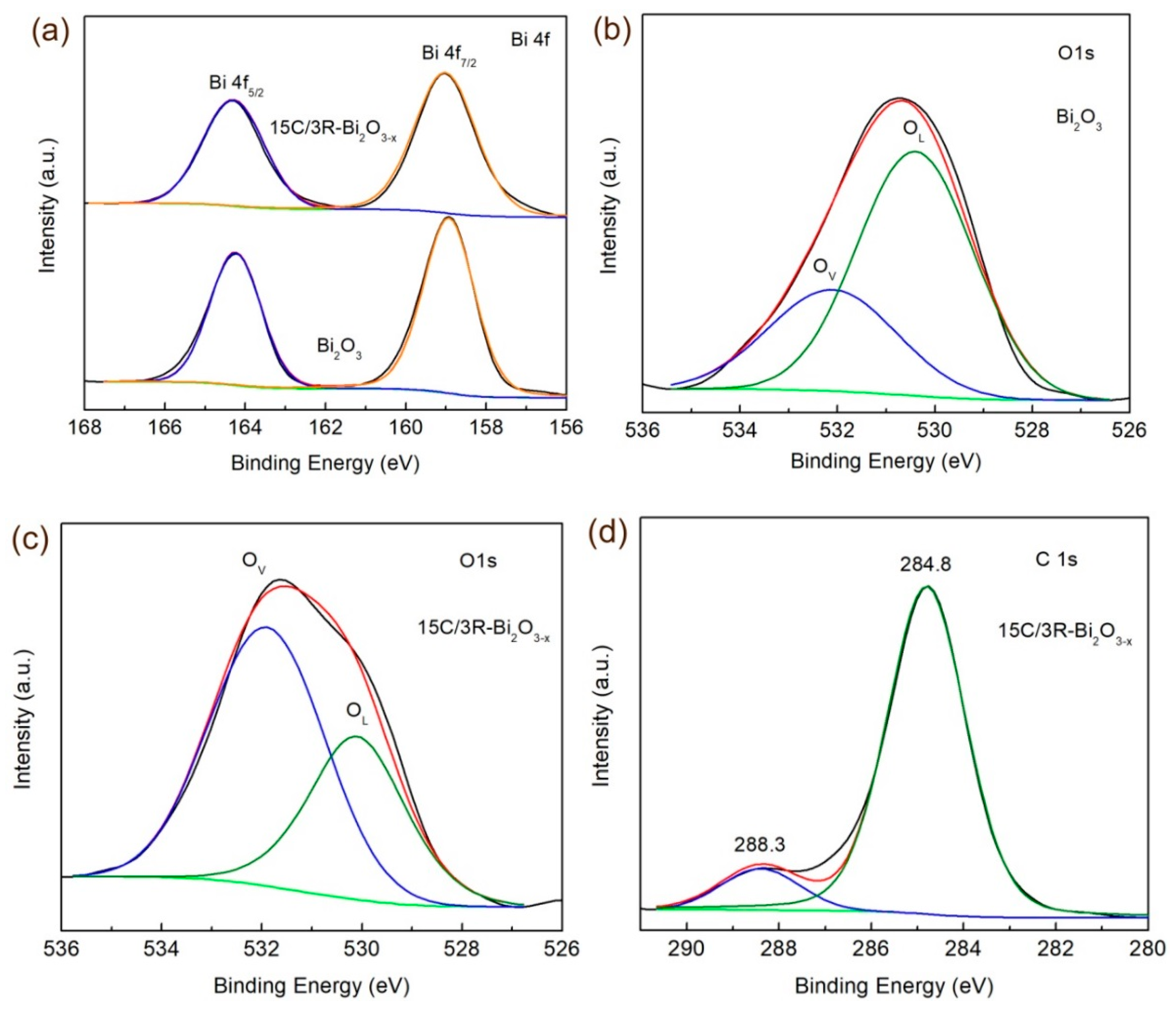 Catalysts 09 01031 g005