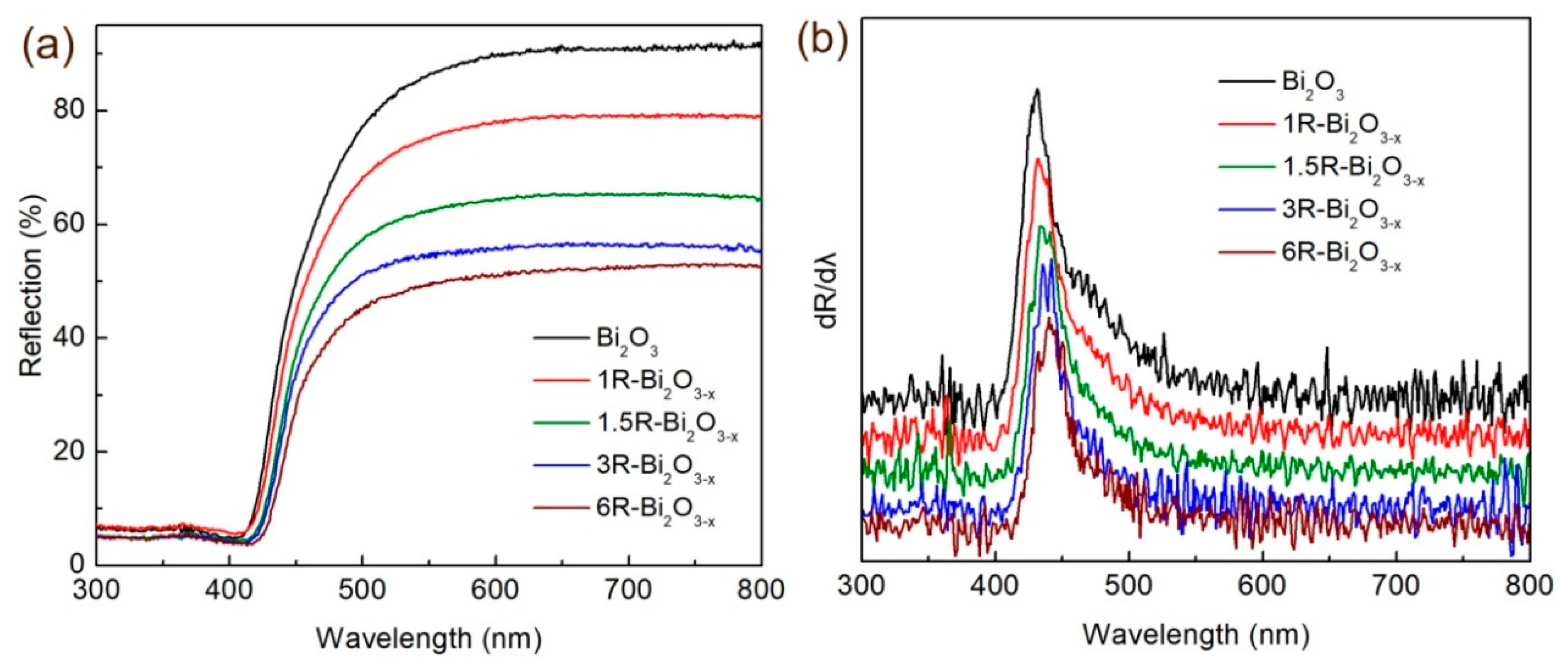 Catalysts 09 01031 g006