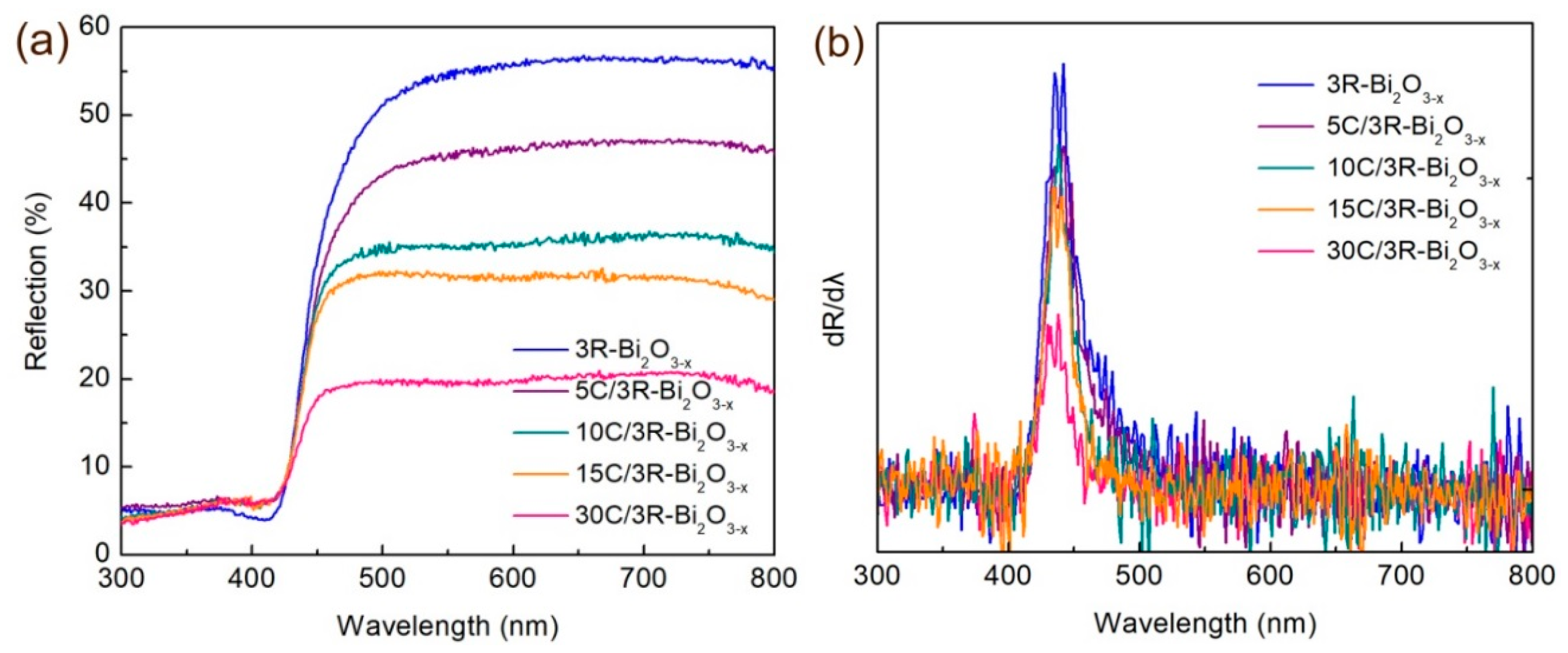 Catalysts 09 01031 g007