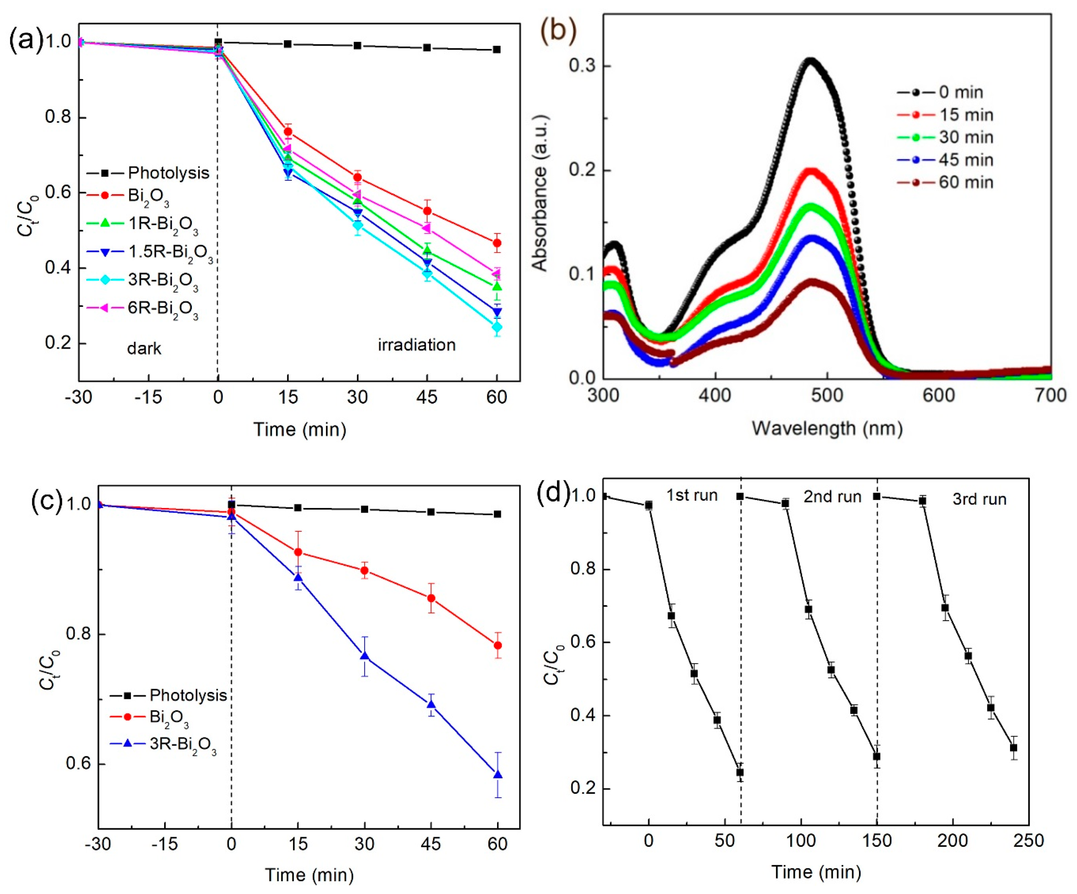 Catalysts 09 01031 g008