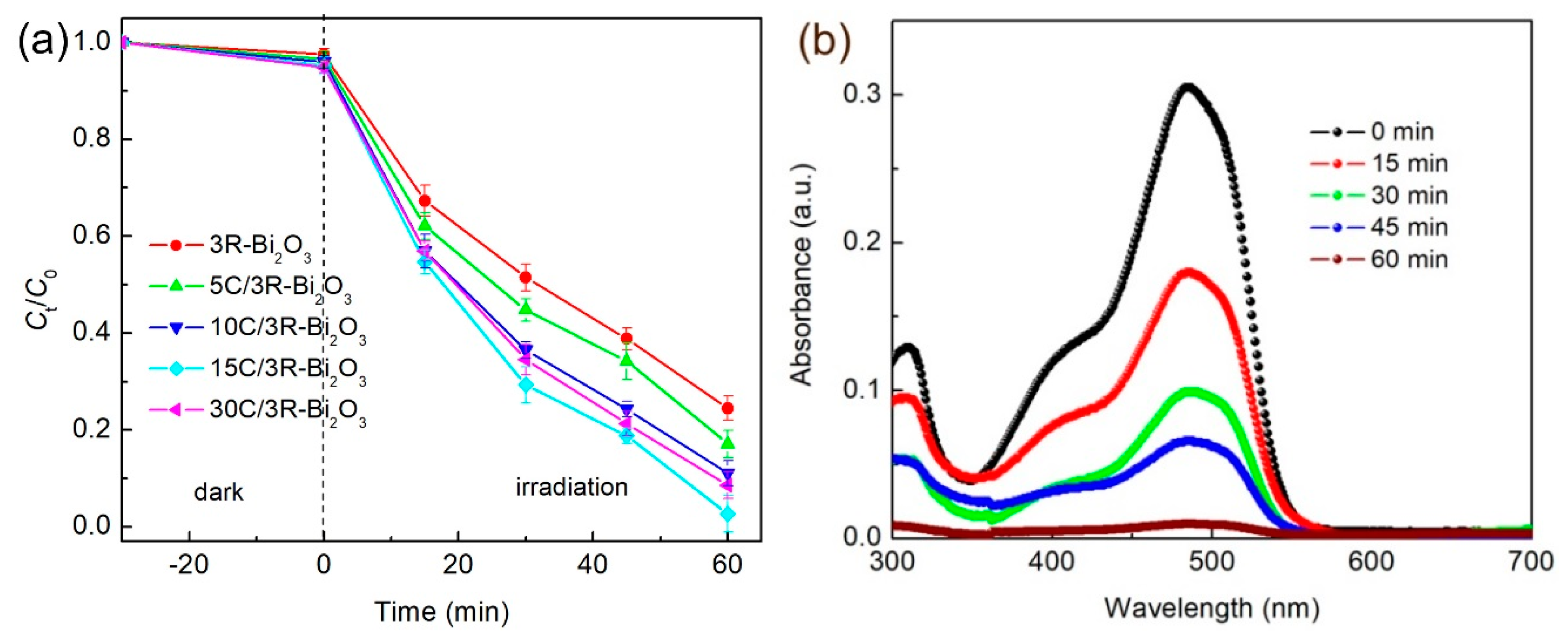 Catalysts 09 01031 g009a