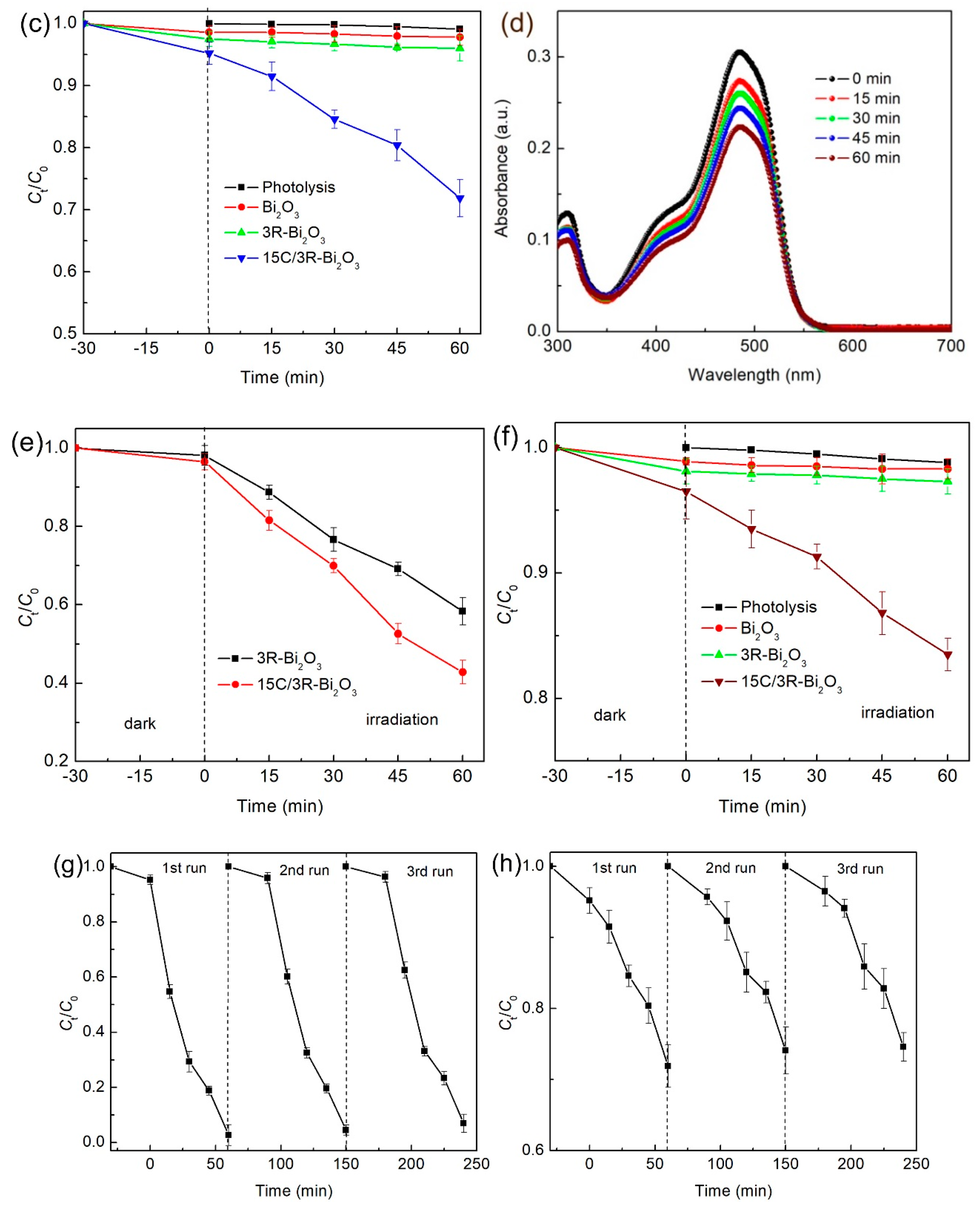 Catalysts 09 01031 g009b