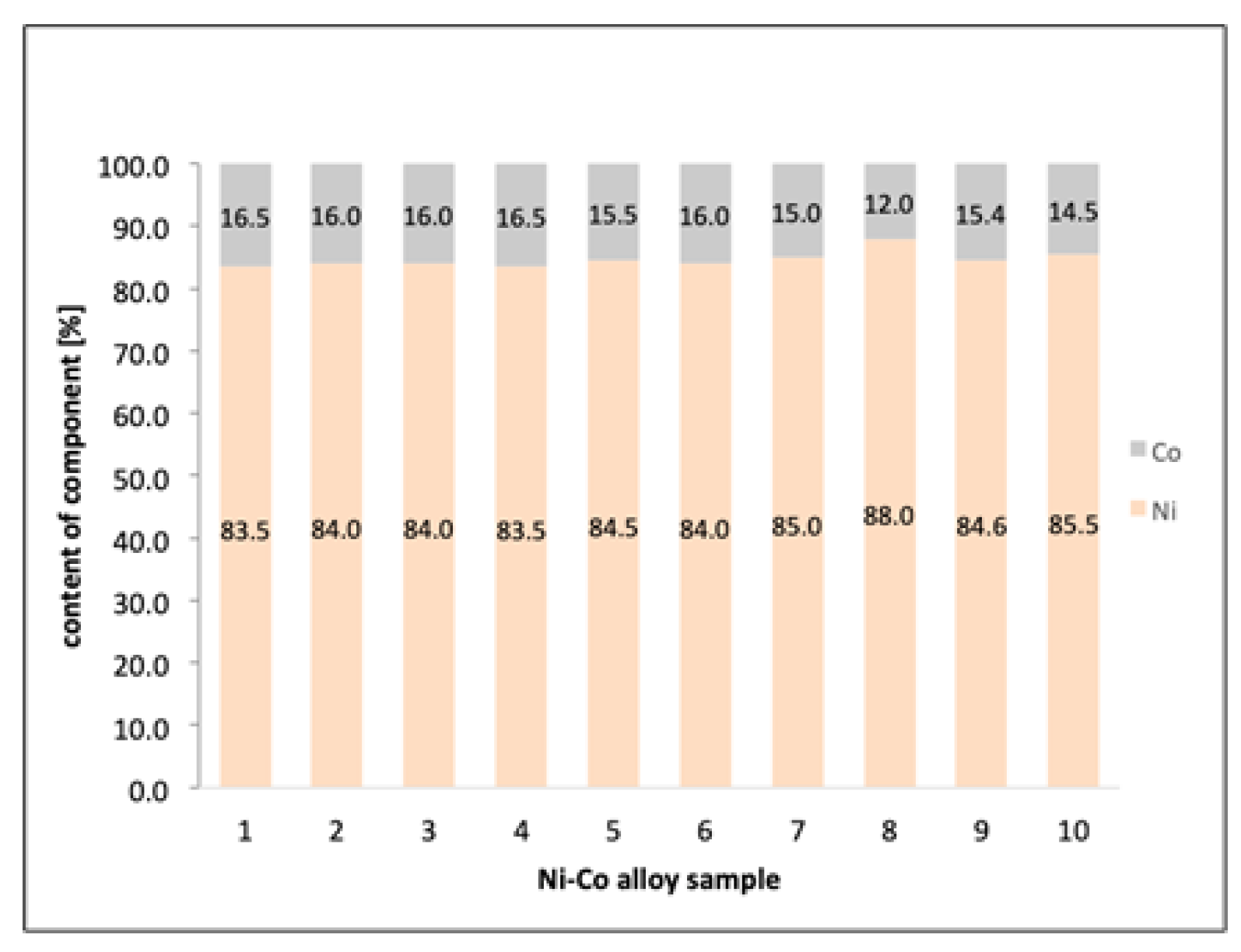 Catalysts 09 01042 g001