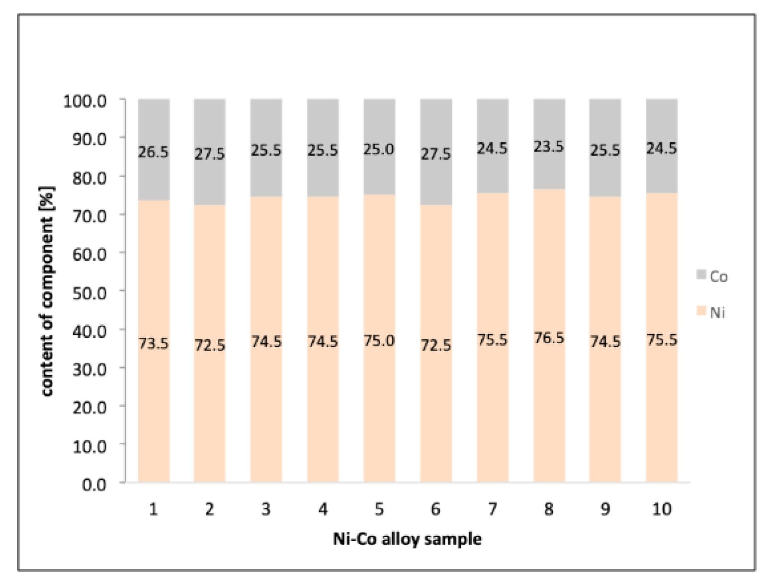 Catalysts 09 01042 g002