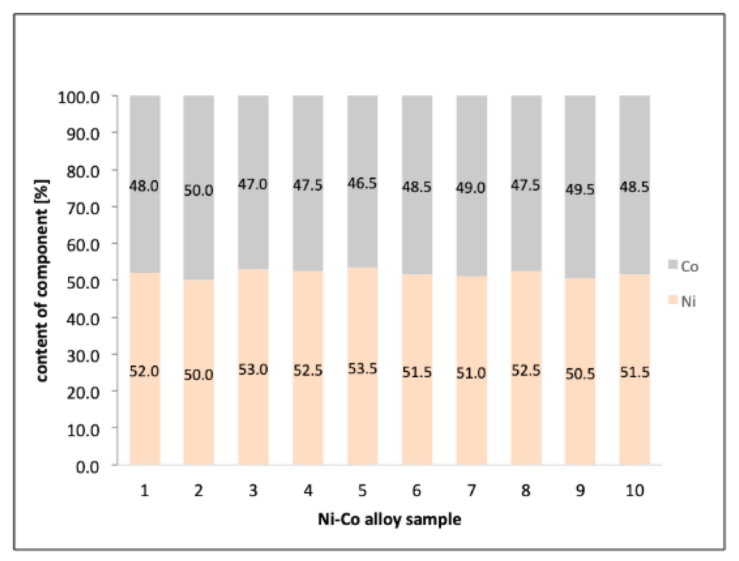 Catalysts 09 01042 g003