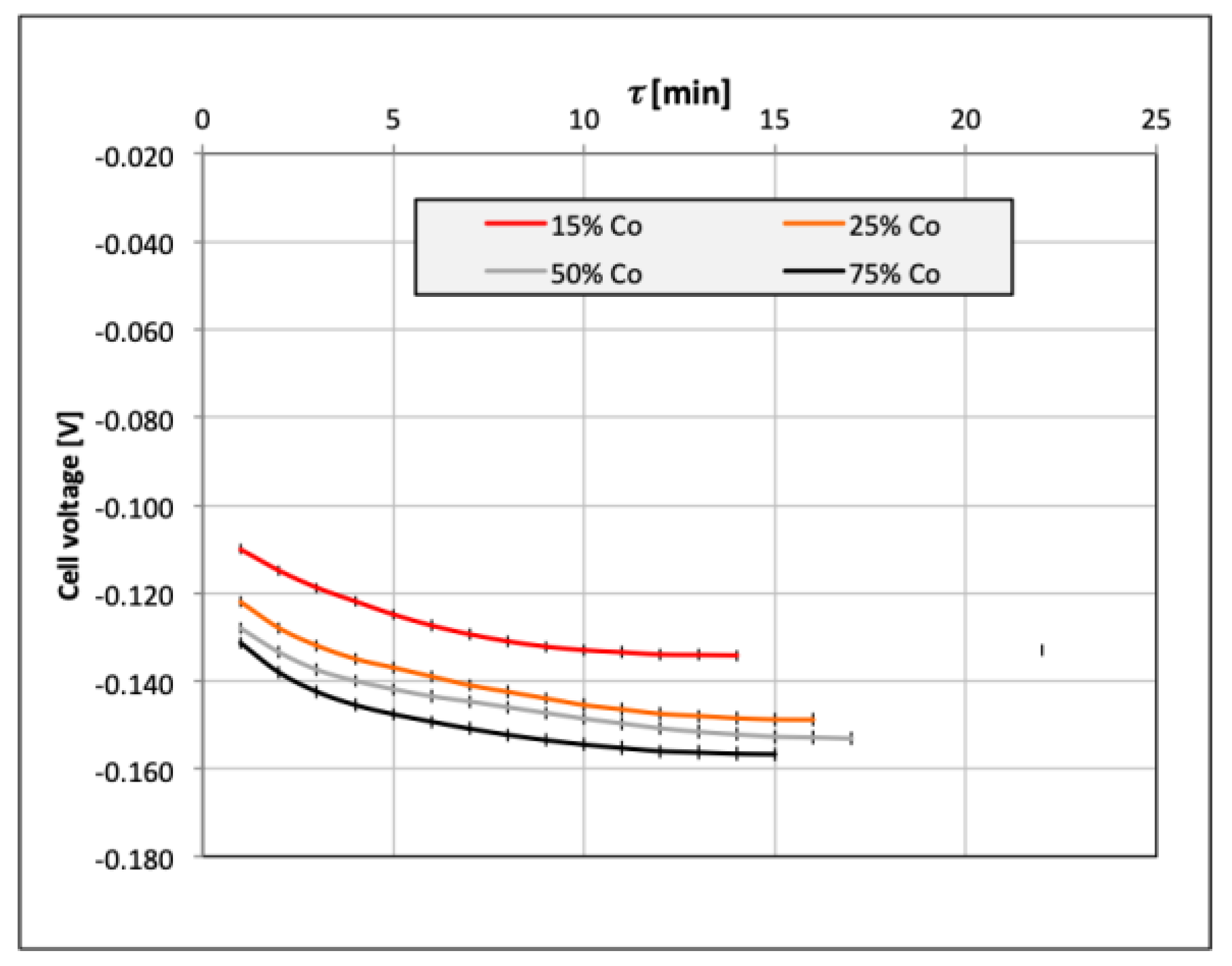 Catalysts 09 01042 g005
