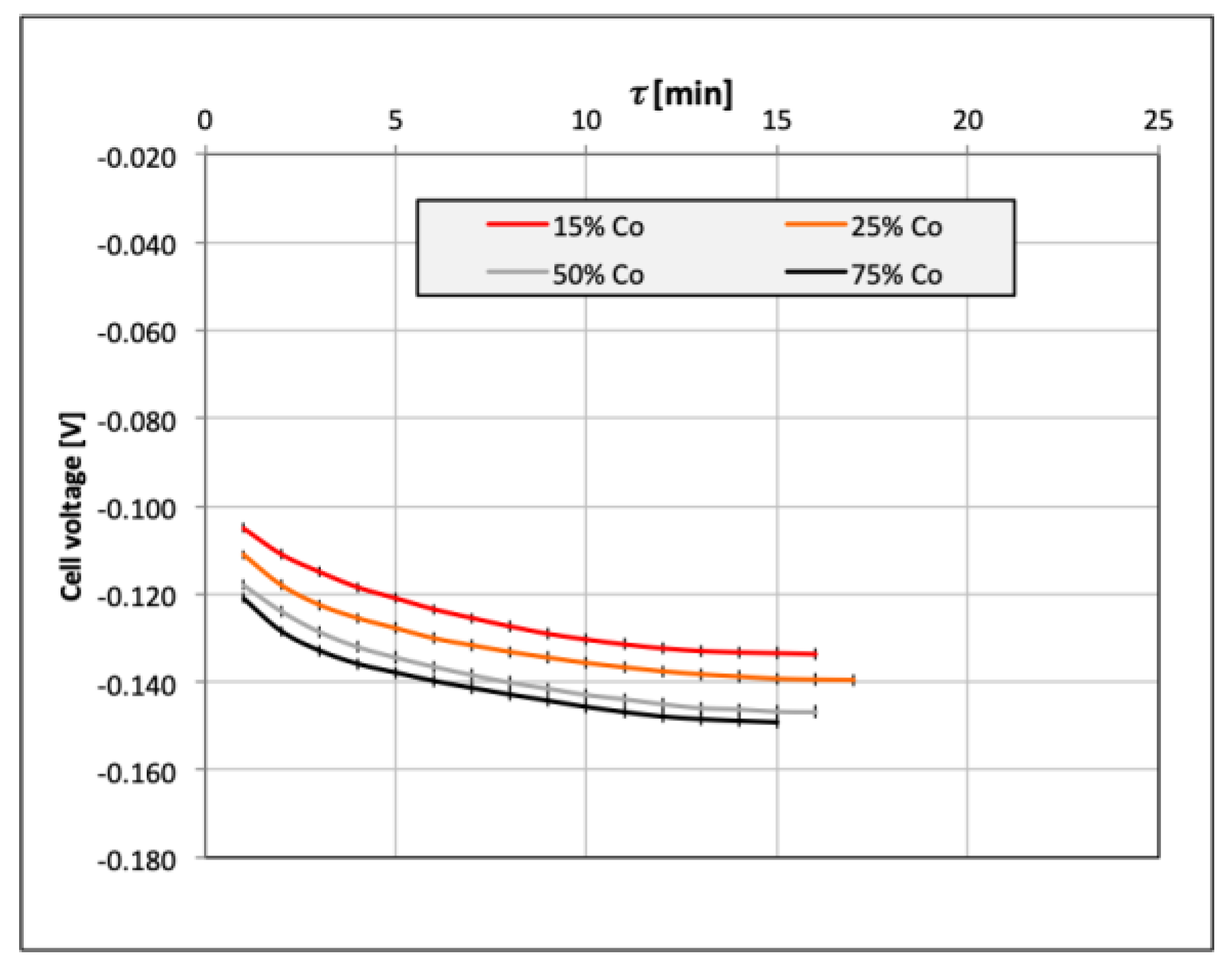 Catalysts 09 01042 g006