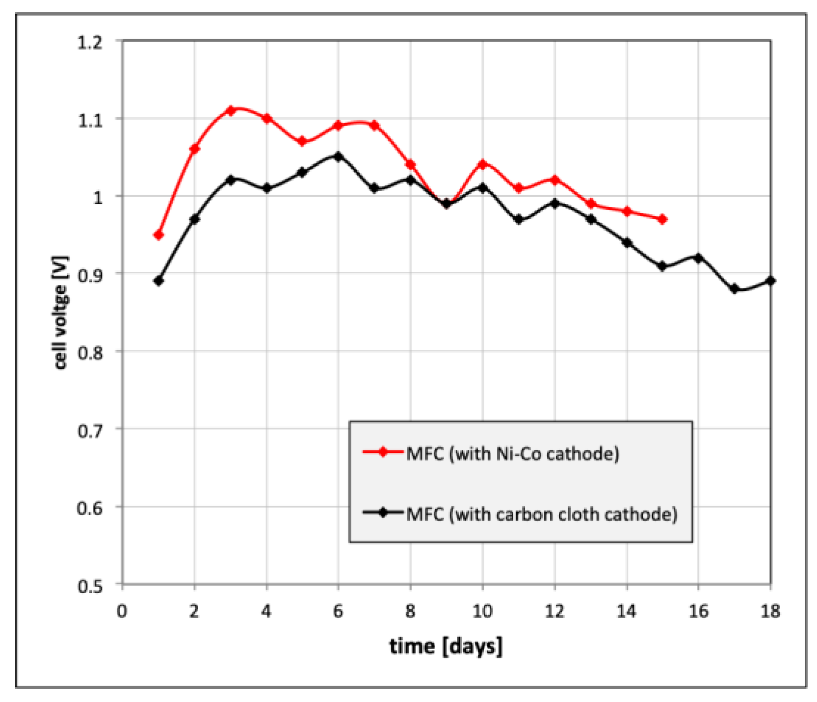 Catalysts 09 01042 g015