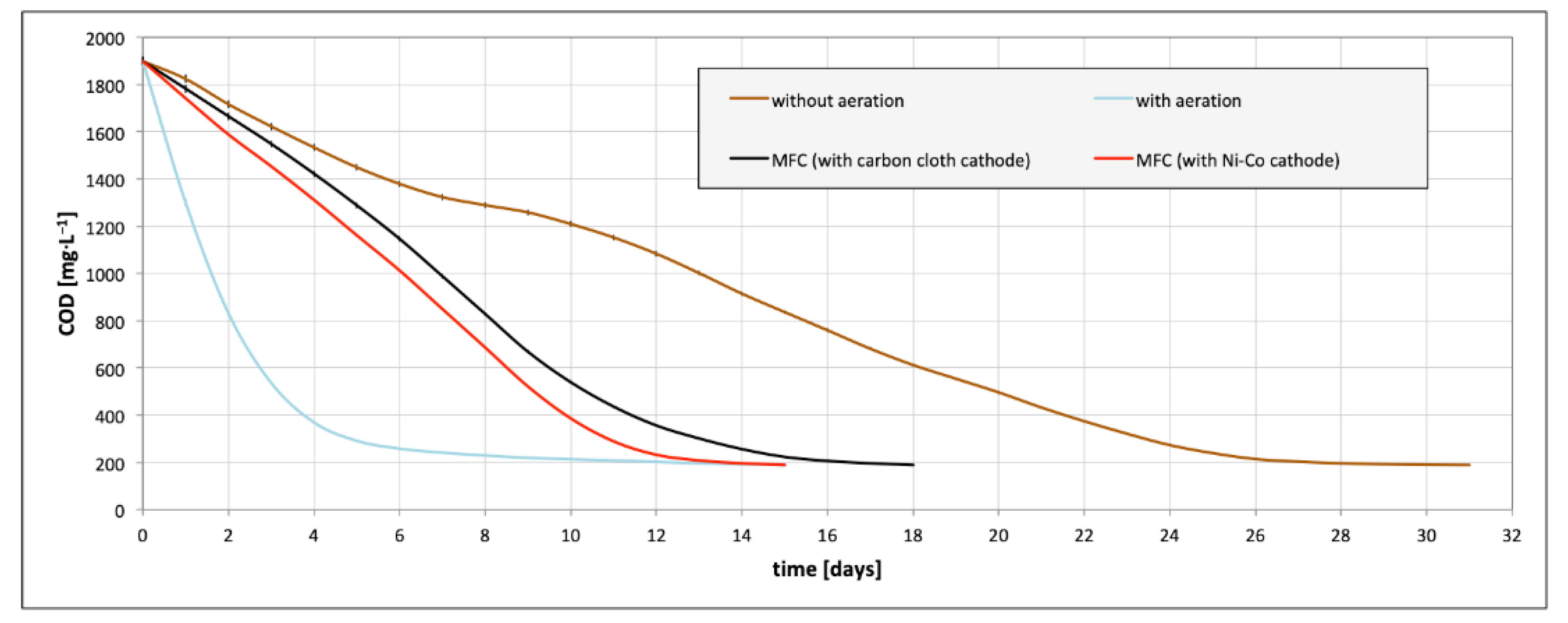 Catalysts 09 01042 g017