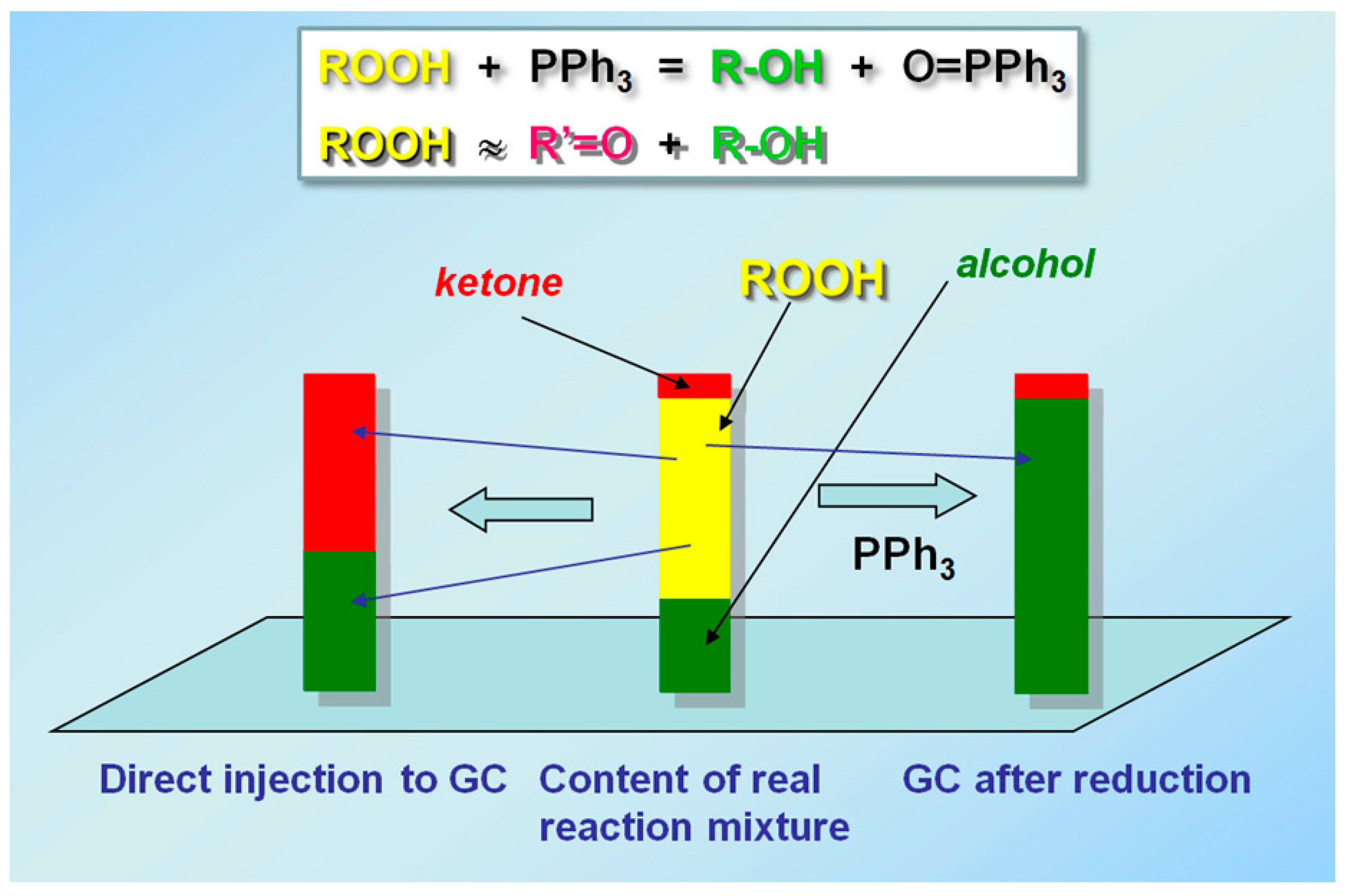 Catalysts 09 01046 g001 Catalysts 09 01046 g001