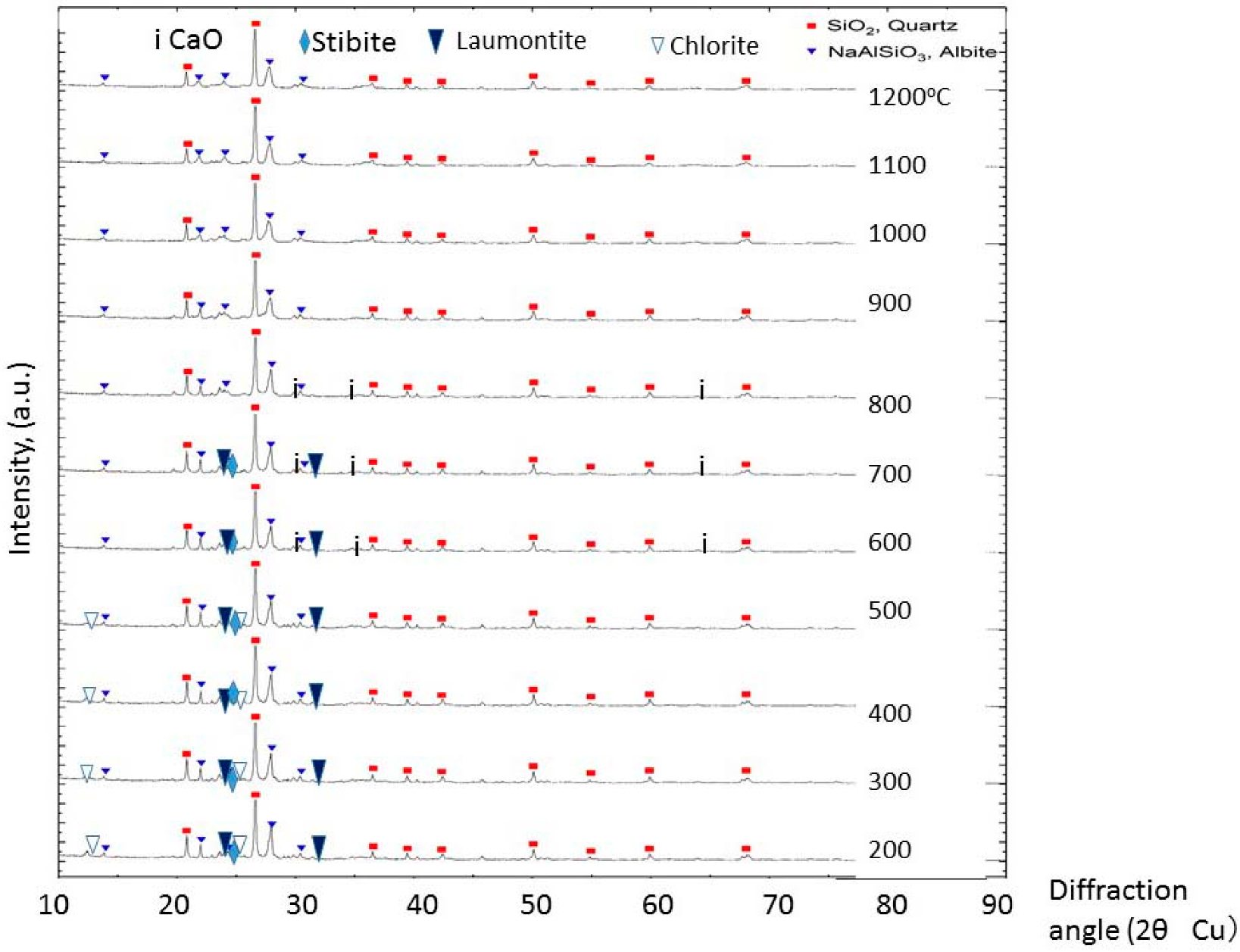 Catalysts 09 01049 g002