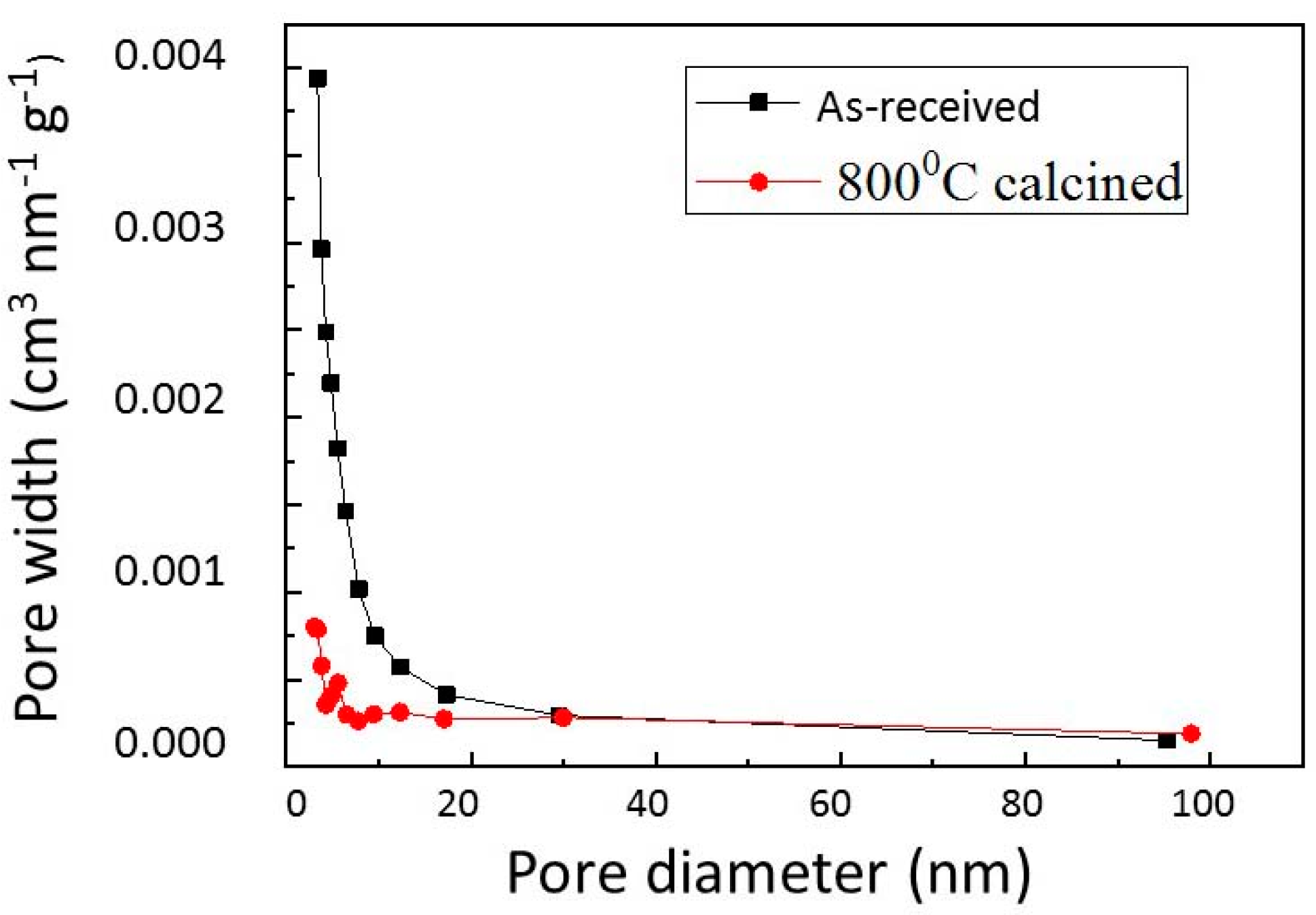 Catalysts 09 01049 g004