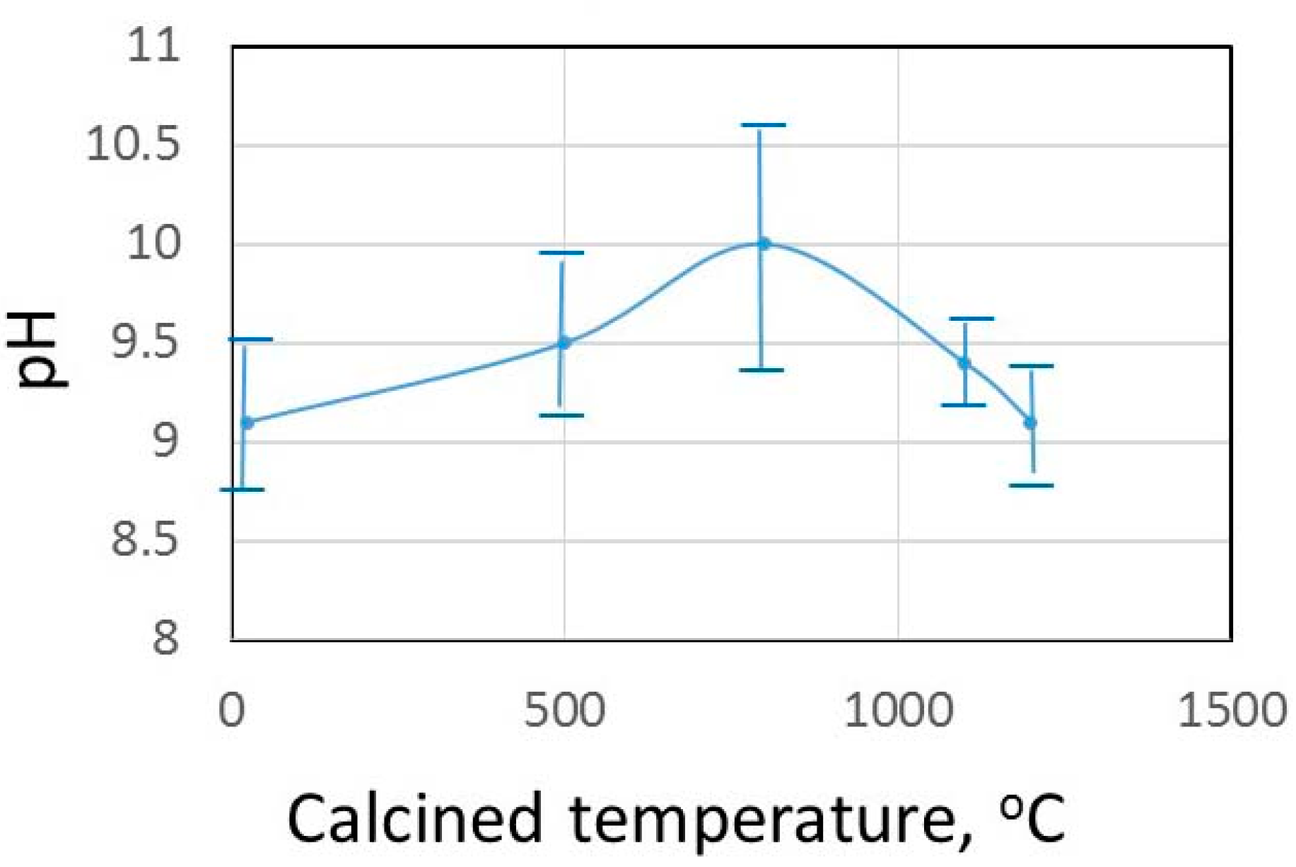 Catalysts 09 01049 g007