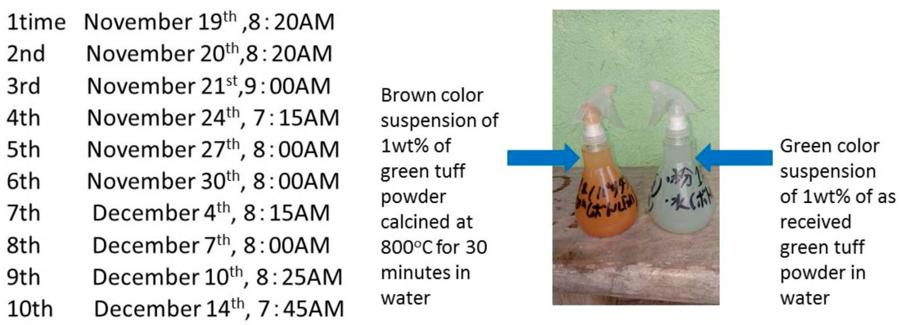 Catalysts 09 01049 g013