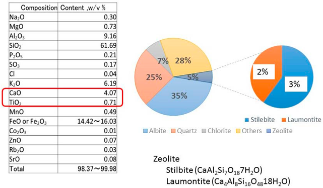 Catalysts 09 01049 i001