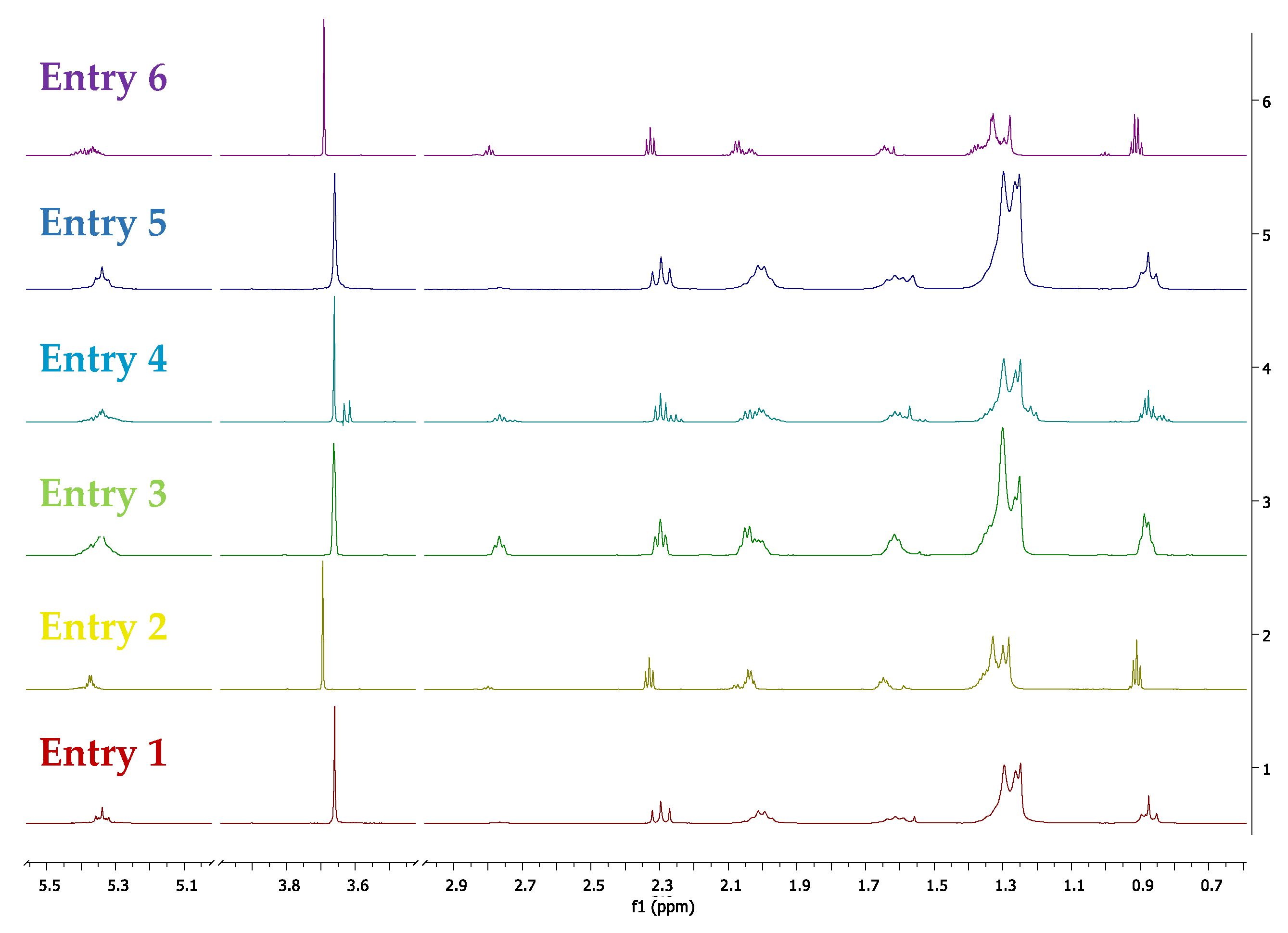 Catalysts 09 01050 g003 Catalysts 09 01050 g003